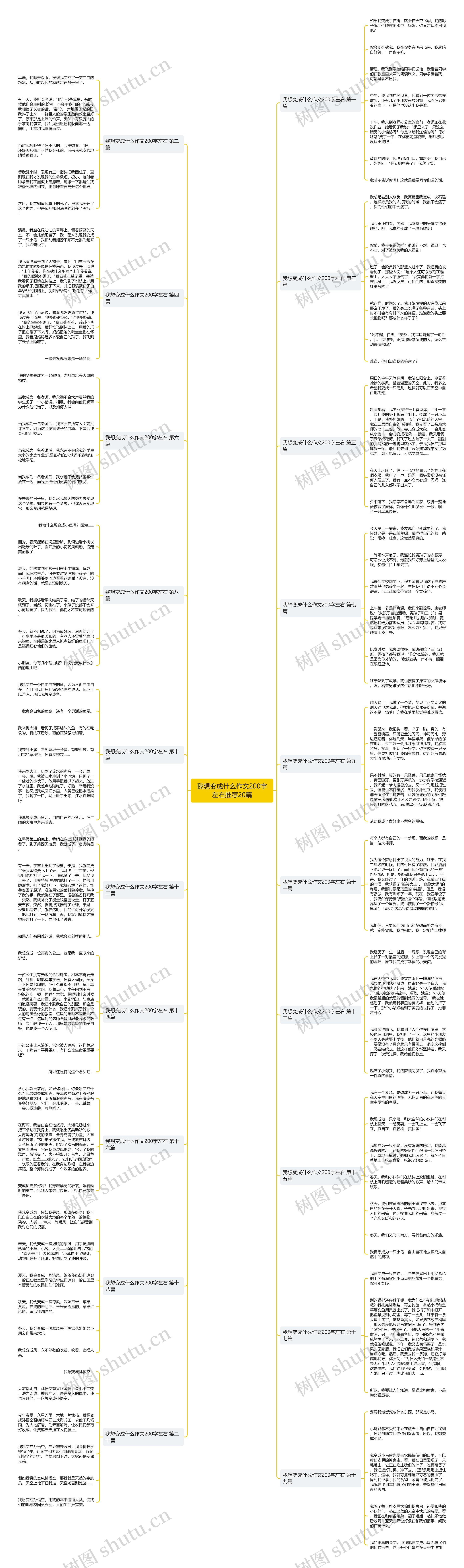 我想变成什么作文200字左右推荐20篇思维导图