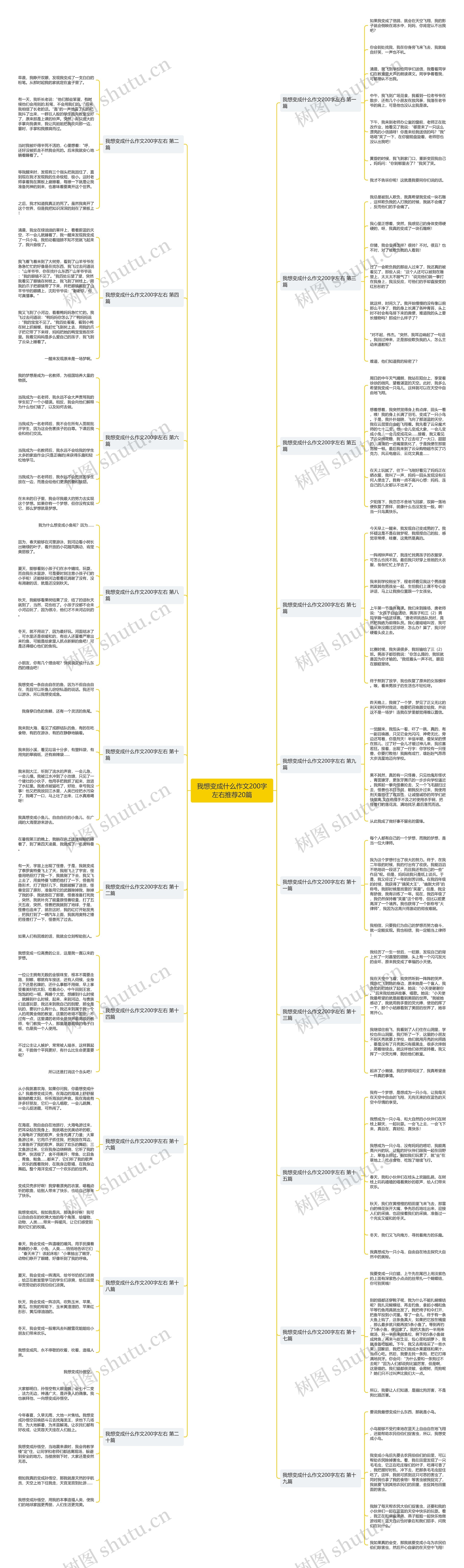 我想变成什么作文200字左右推荐20篇 我想变成什么作文200字左右推荐20篇