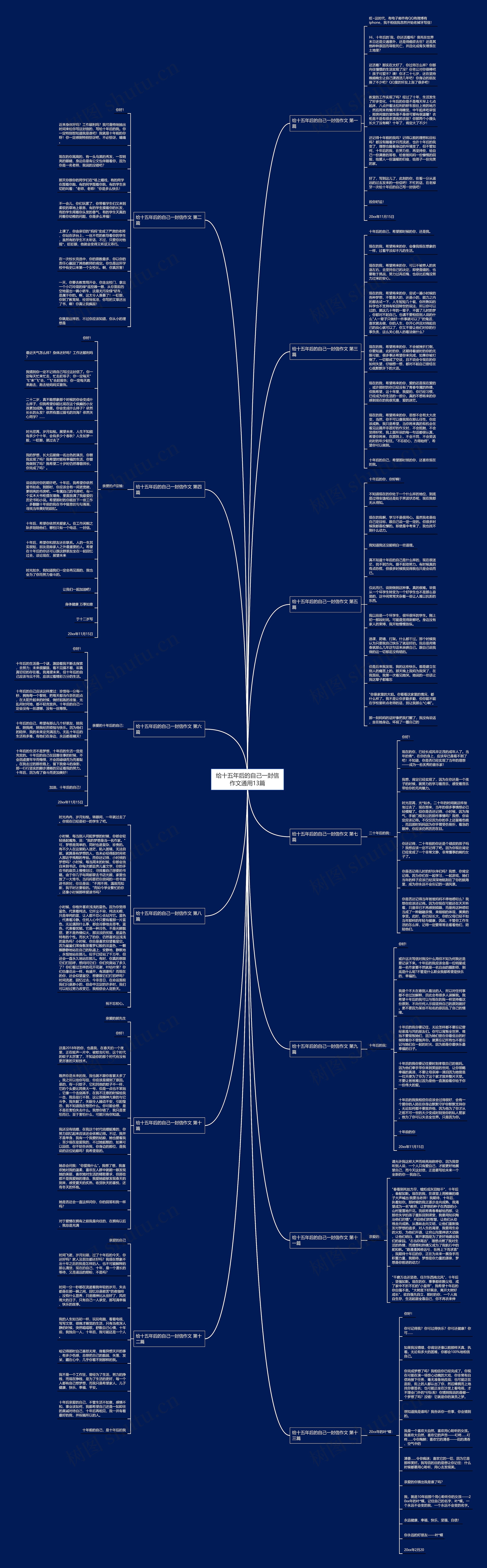 给十五年后的自己一封信作文通用13篇思维导图