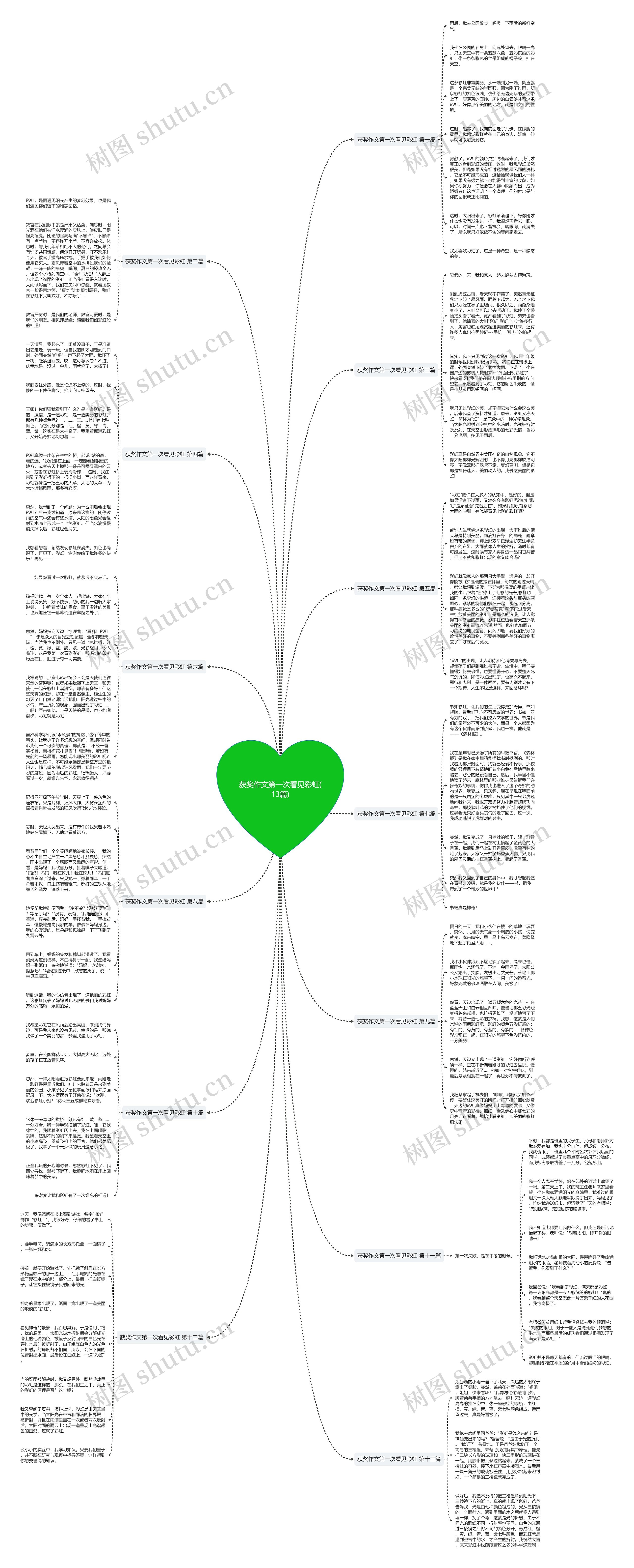 获奖作文第一次看见彩虹(13篇) 获奖作文第一次看见彩虹(13篇)