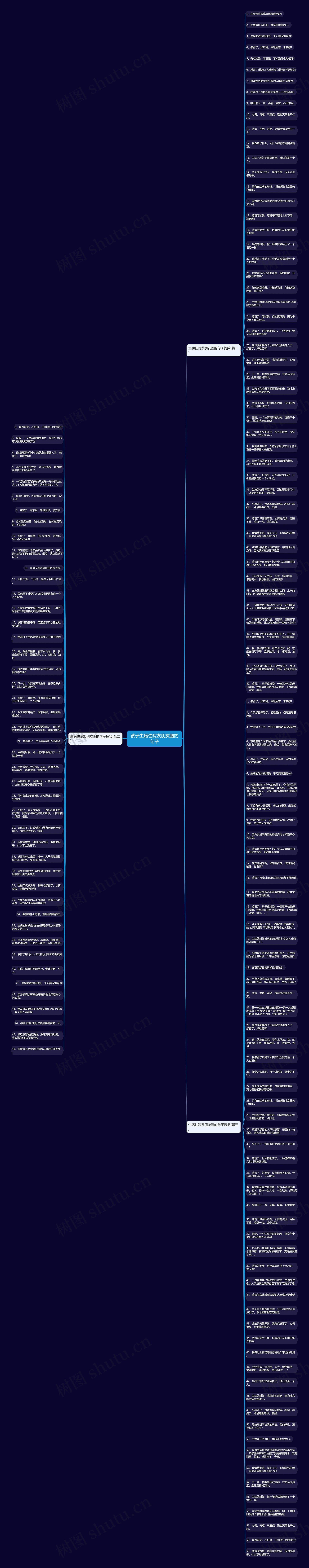 孩子生病住院发朋友圈的句子思维导图