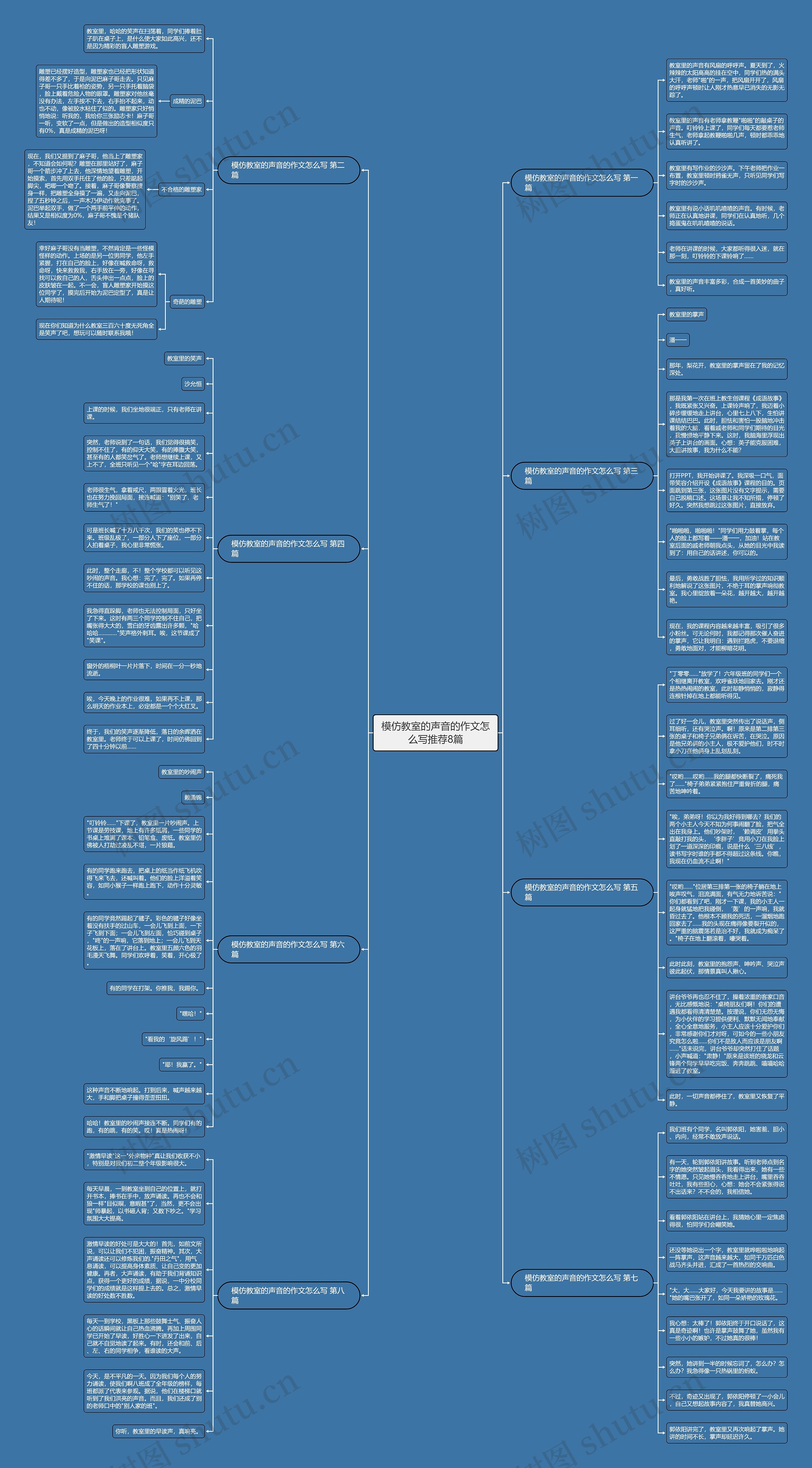 模仿教室的声音的作文怎么写推荐8篇思维导图