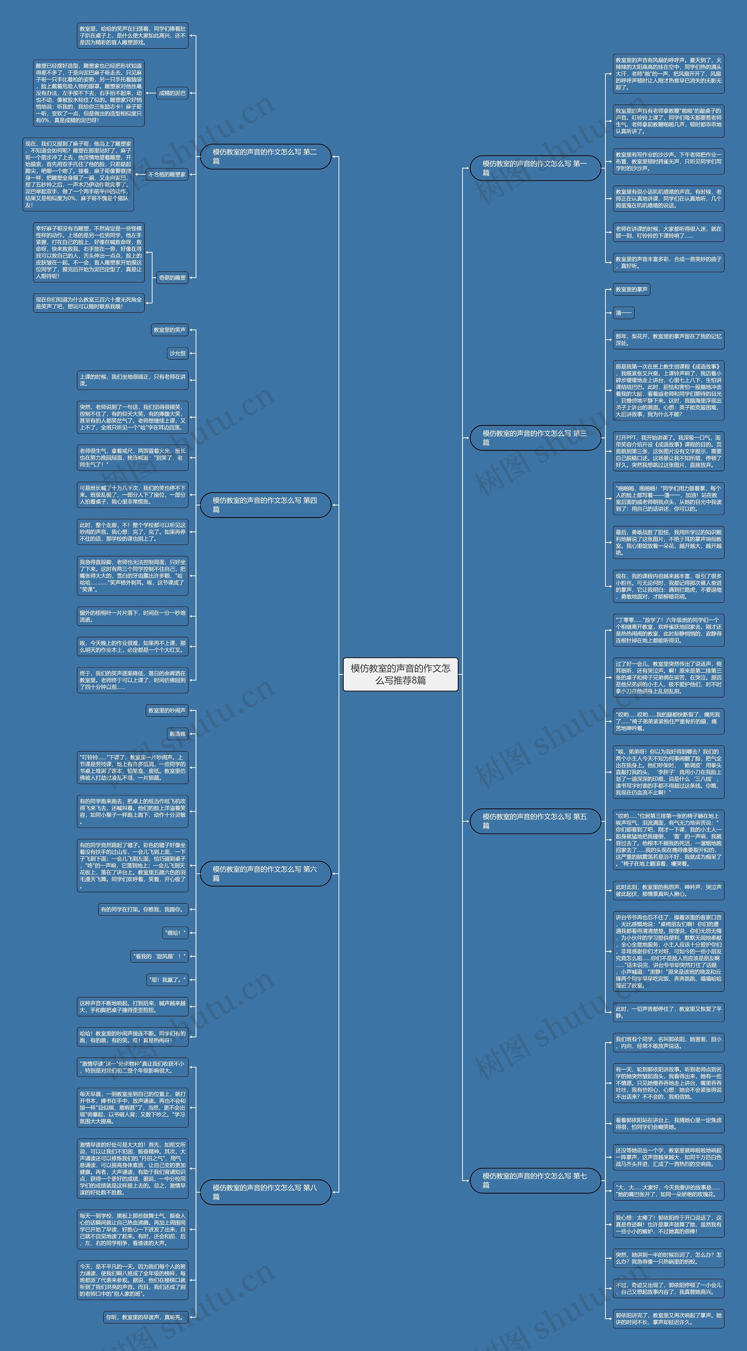 模仿教室的声音的作文怎么写推荐8篇 模仿教室的声音的作文怎么写推荐8篇