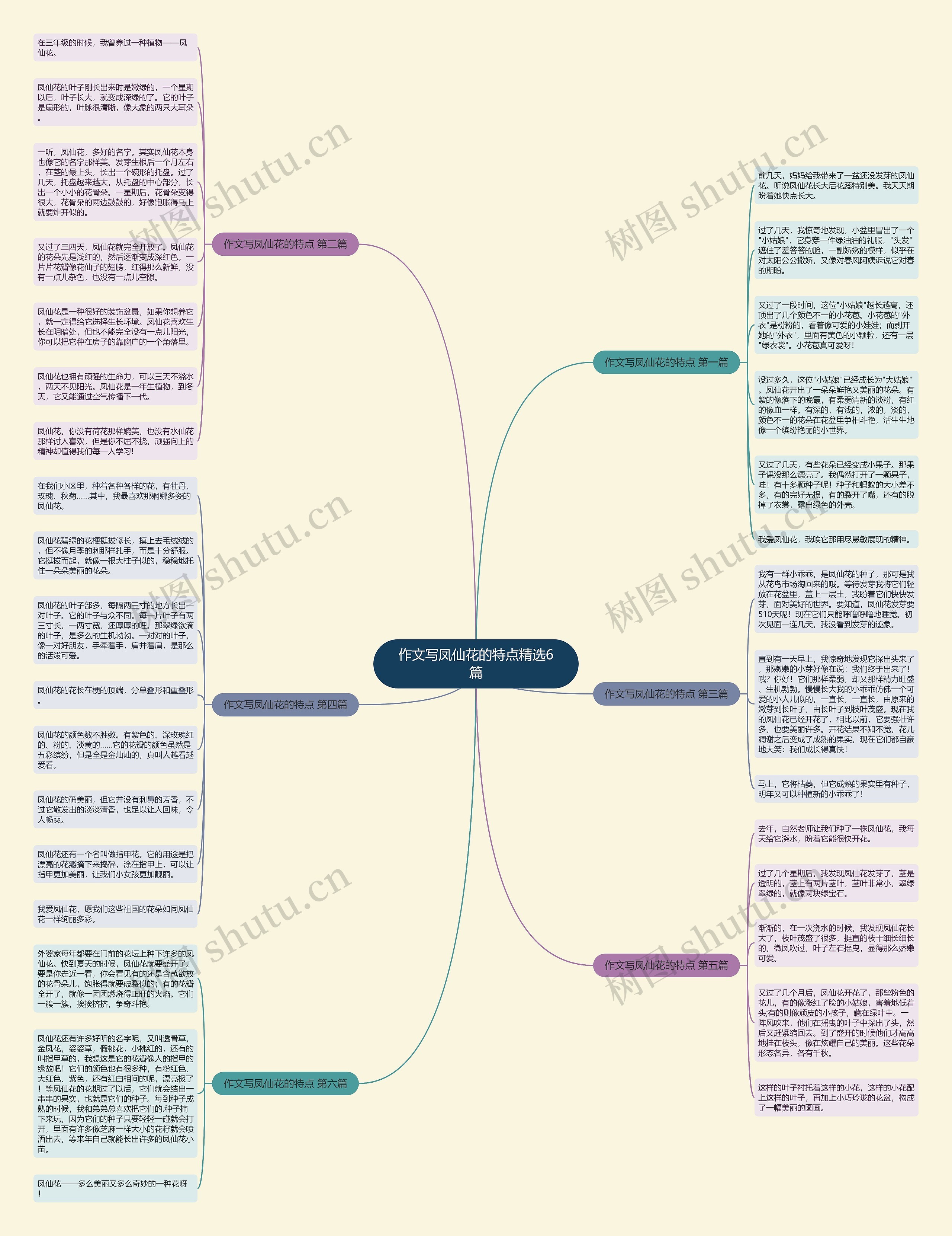 作文写凤仙花的特点精选6篇 作文写凤仙花的特点精选6篇