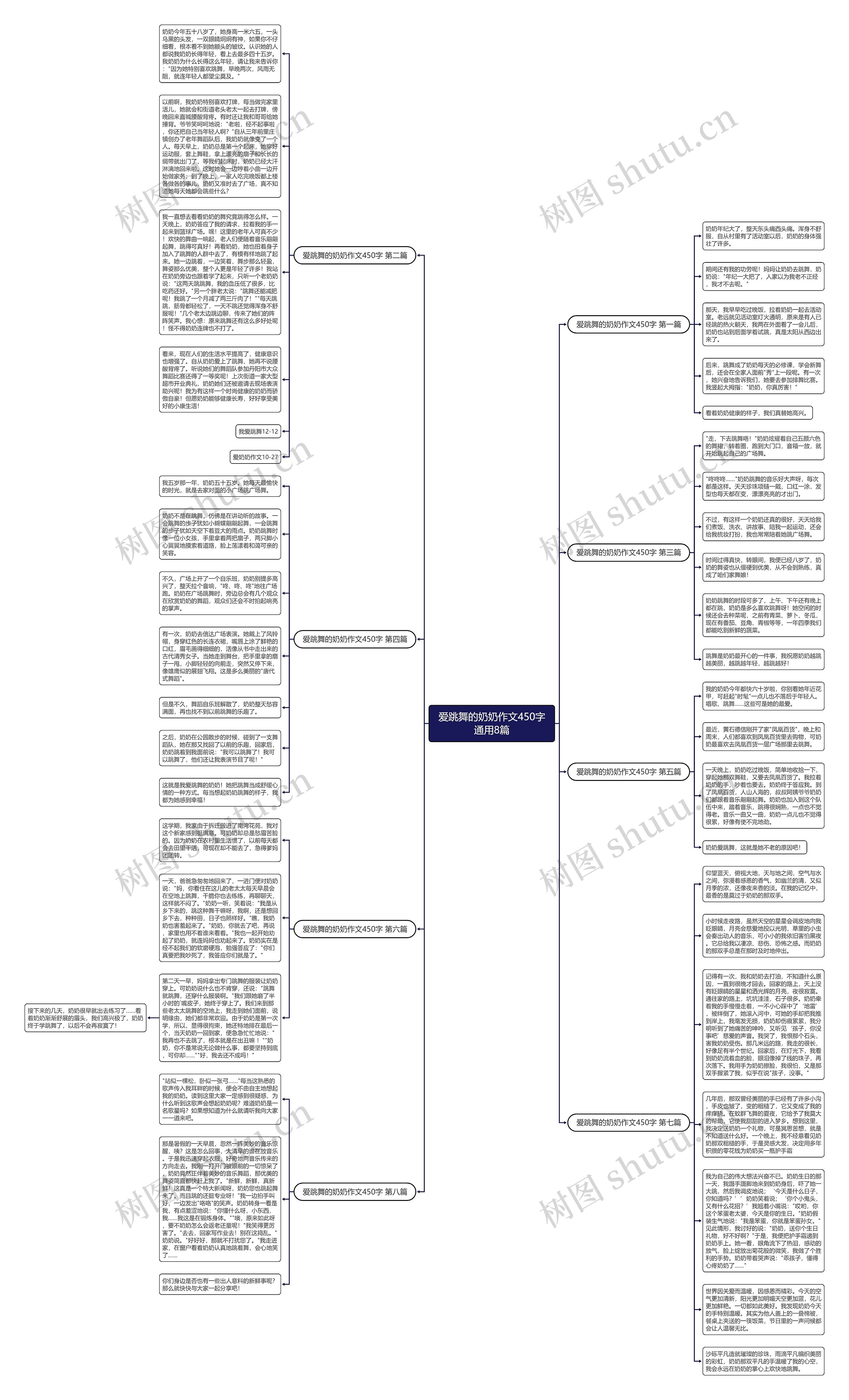 爱跳舞的奶奶作文450字通用8篇思维导图