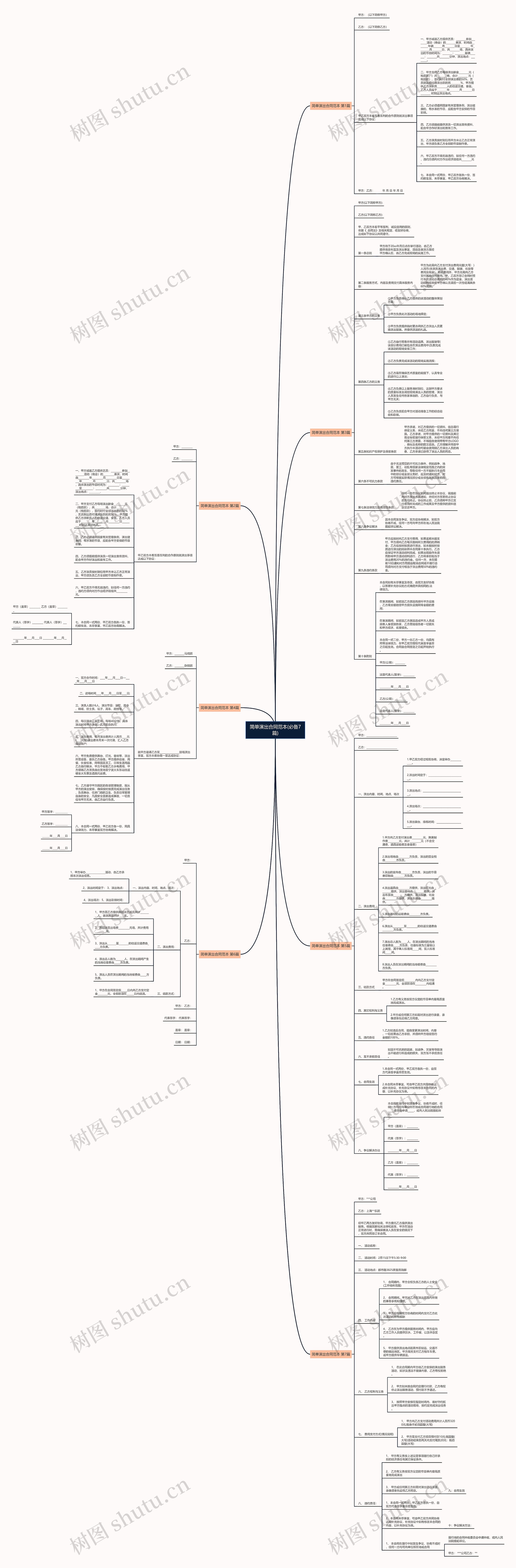 简单演出合同范本(必备7篇)思维导图