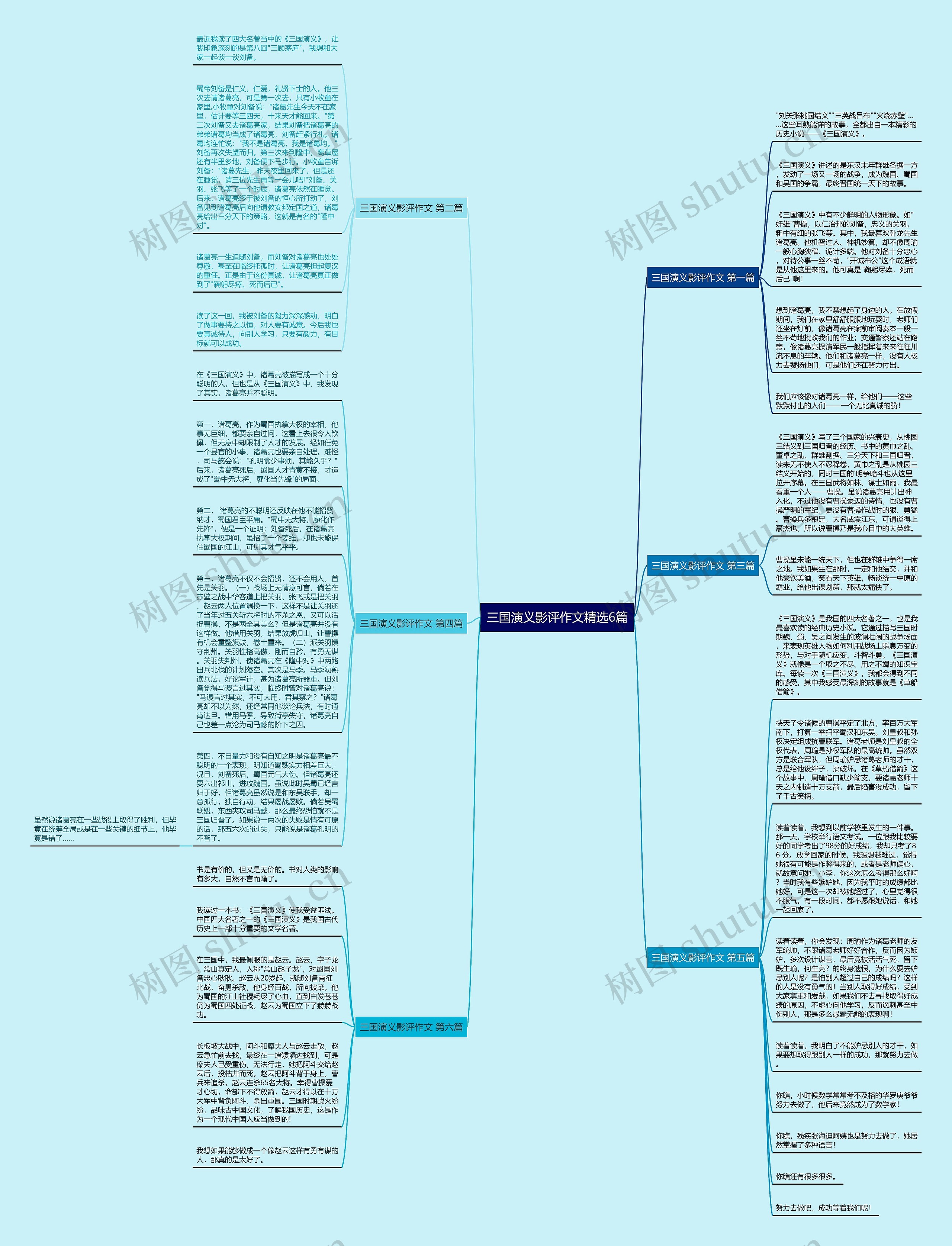 三国演义影评作文精选6篇思维导图