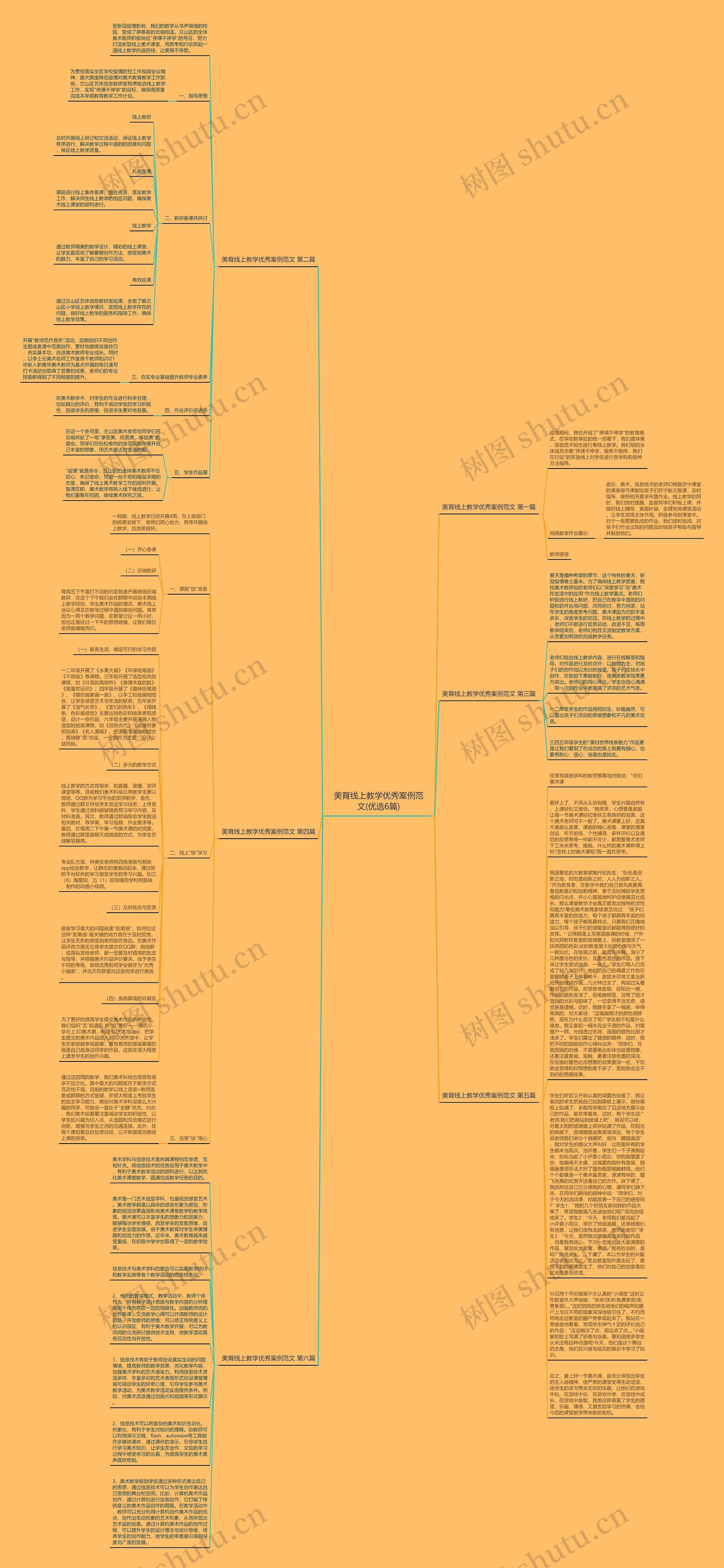 美育线上教学优秀案例范文(优选6篇)思维导图