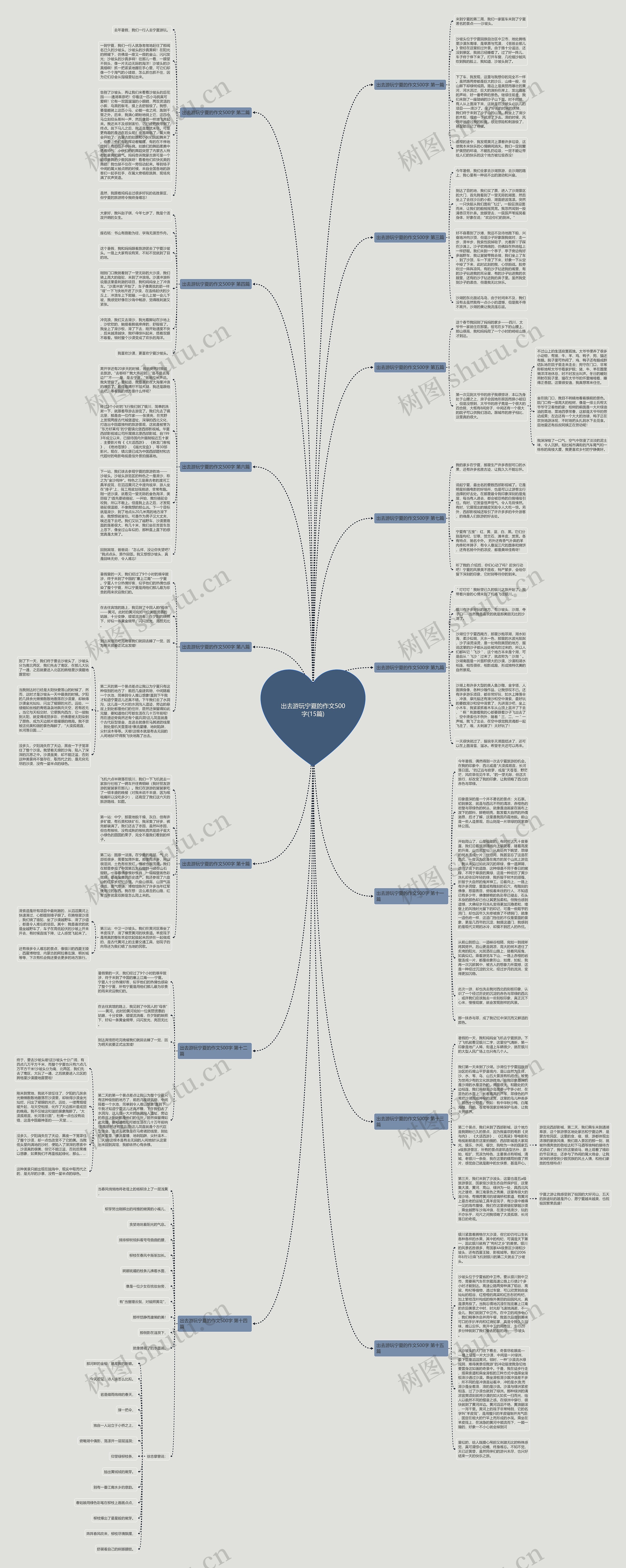 出去游玩宁夏的作文500字(15篇)思维导图
