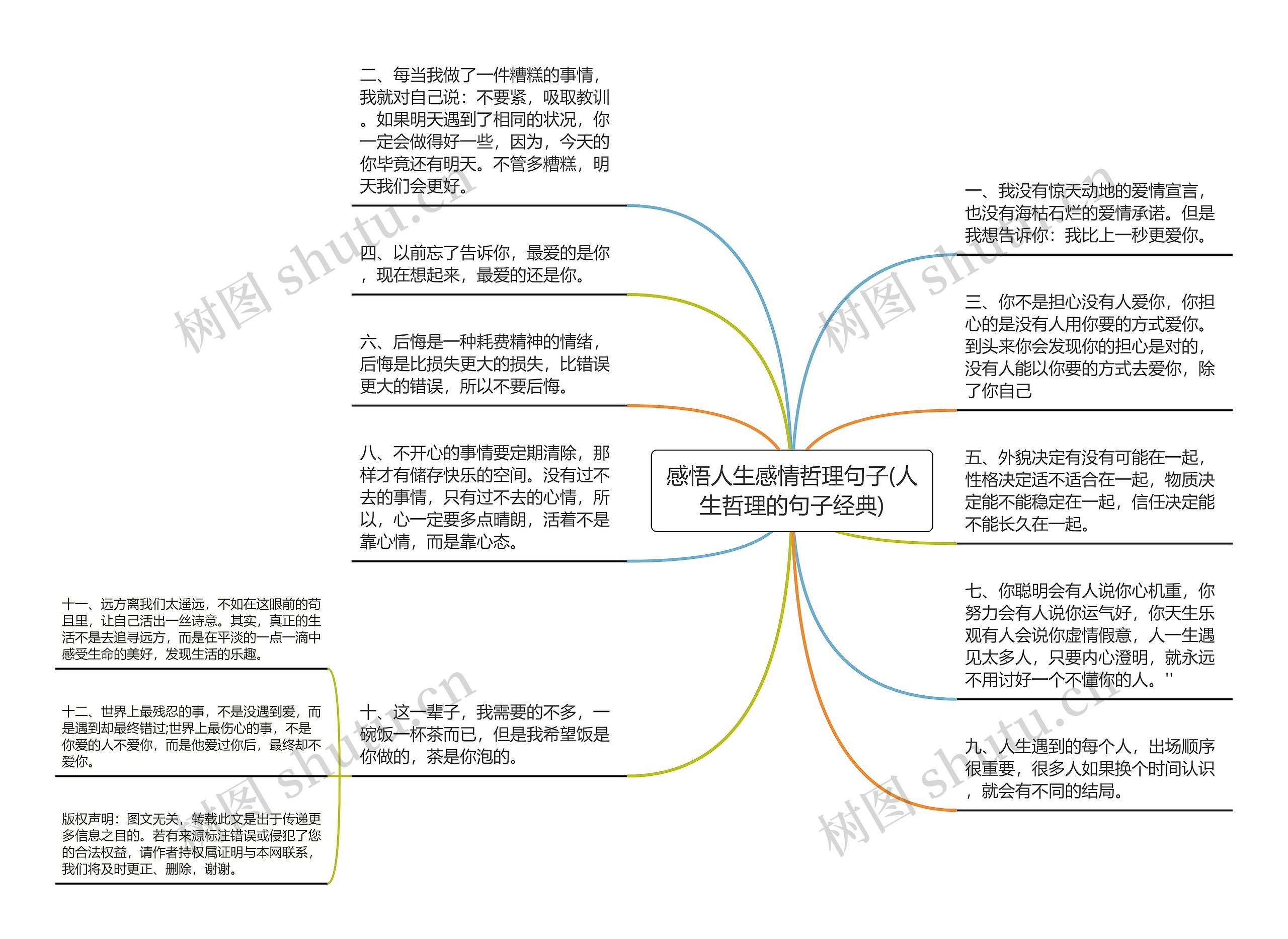 感悟人生感情哲理句子(人生哲理的句子经典)思维导图