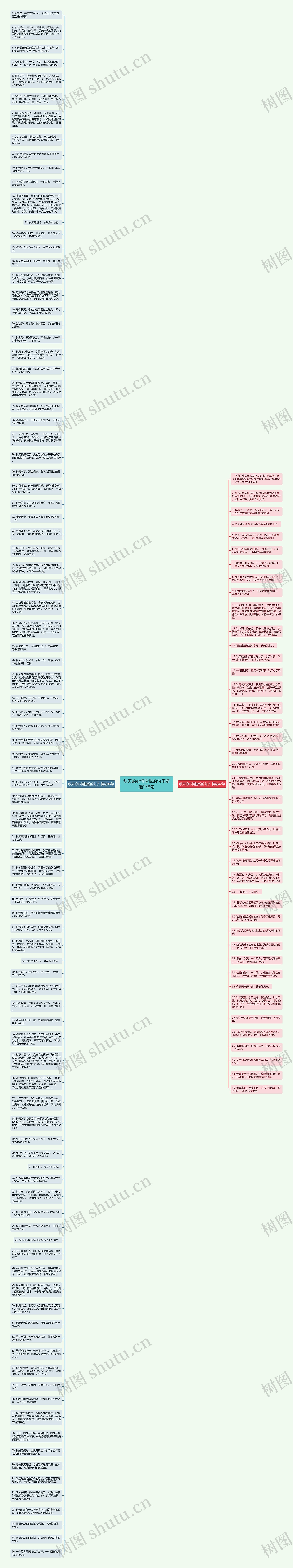 秋天的心情愉悦的句子精选138句思维导图