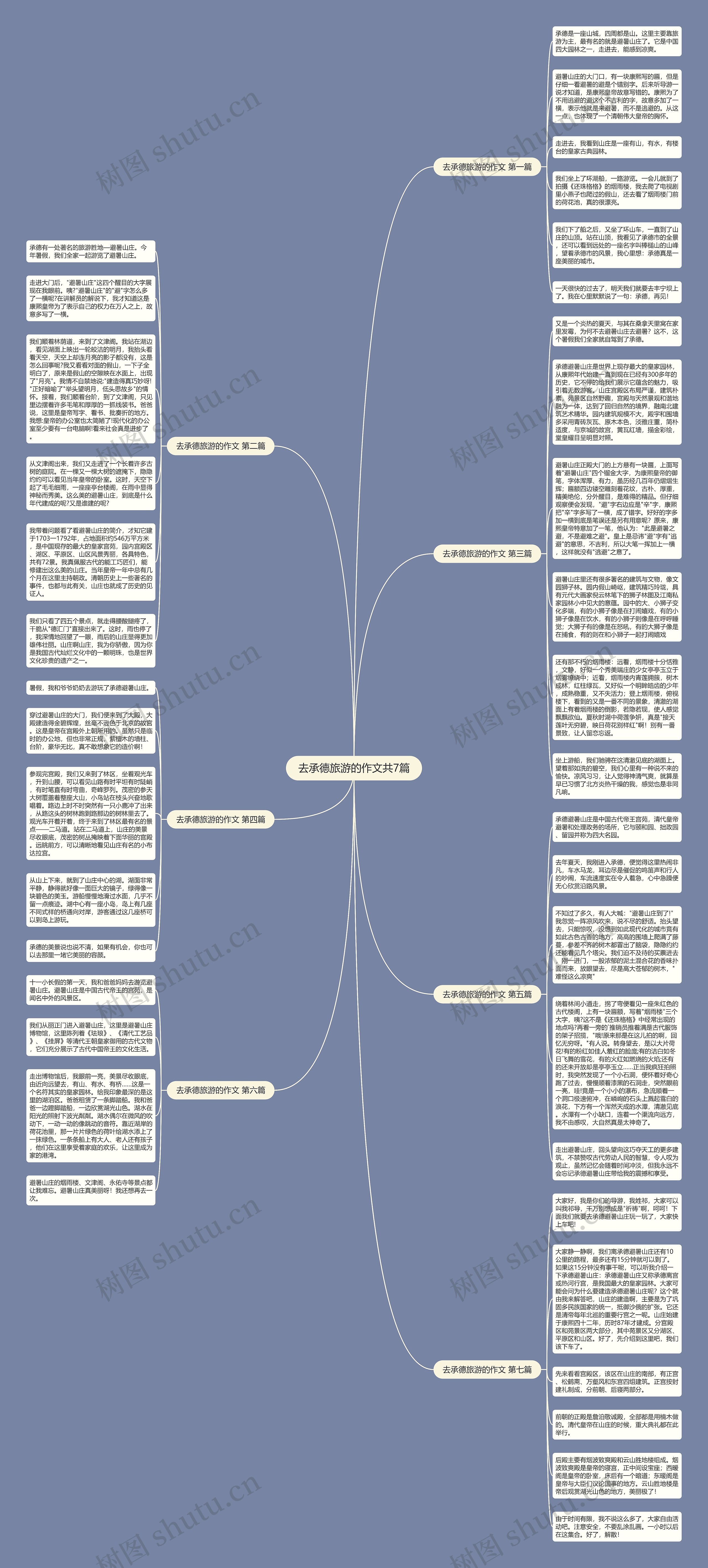 去承德旅游的作文共7篇思维导图