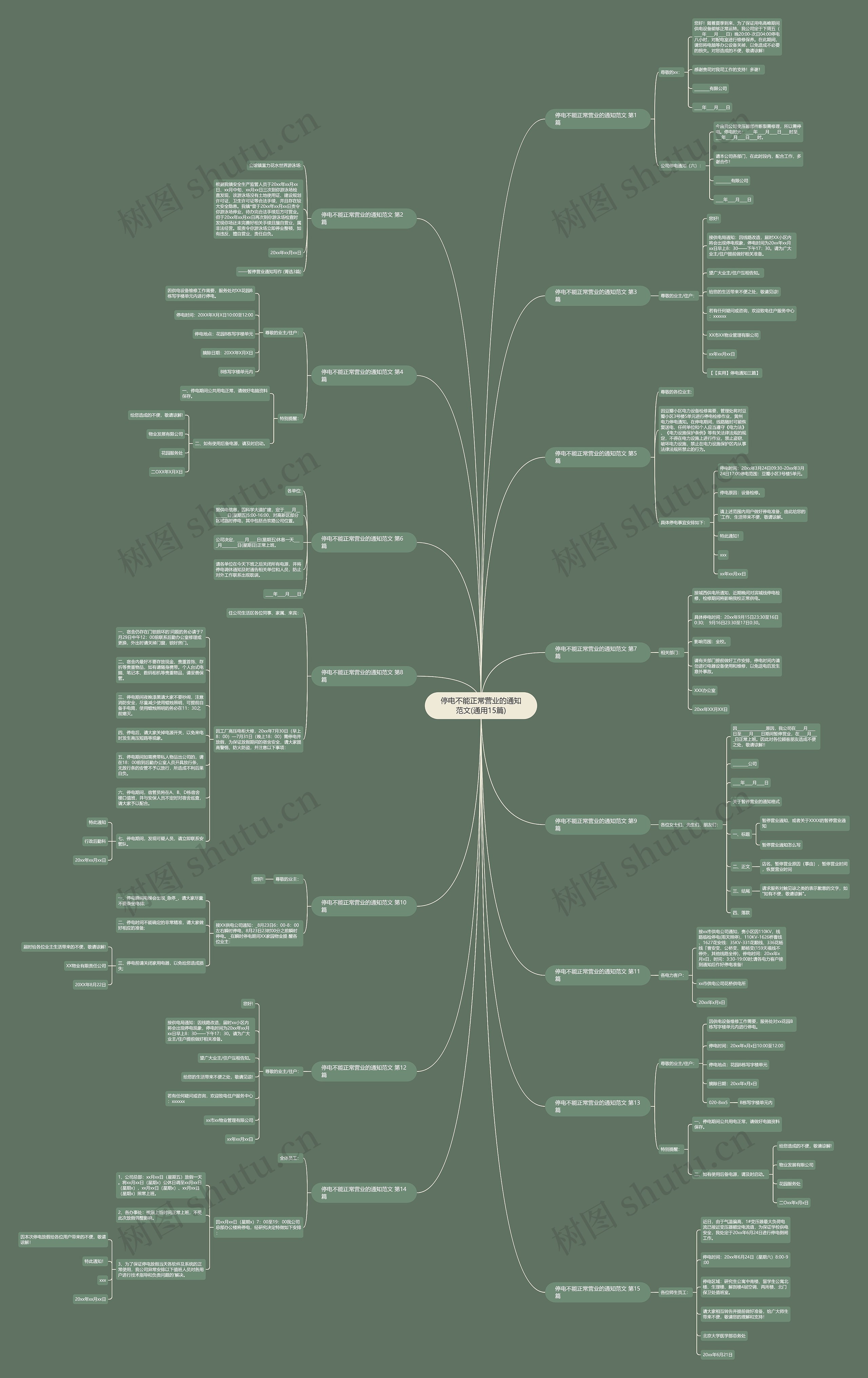 停电不能正常营业的通知范文(通用15篇)思维导图