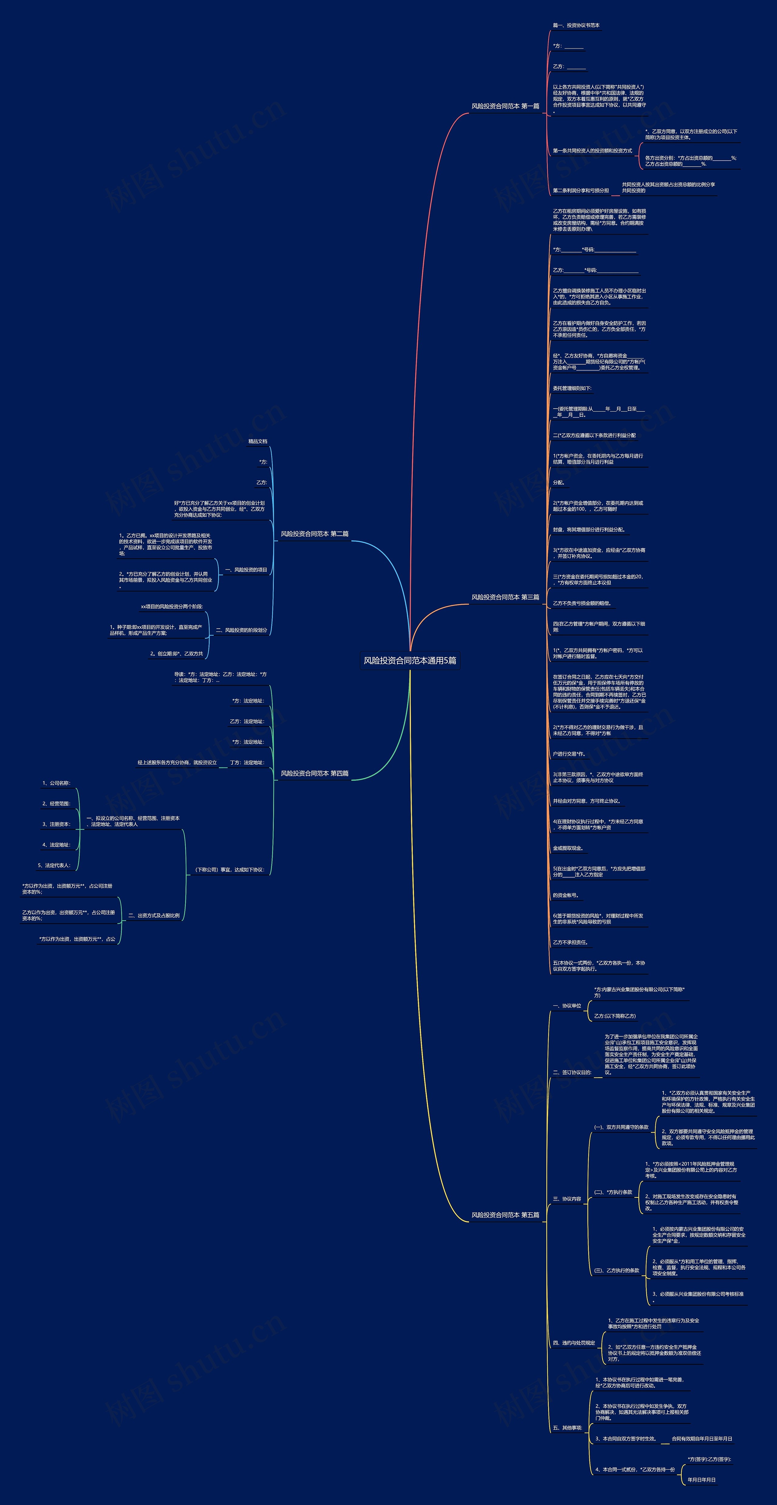 风险投资合同范本通用5篇思维导图