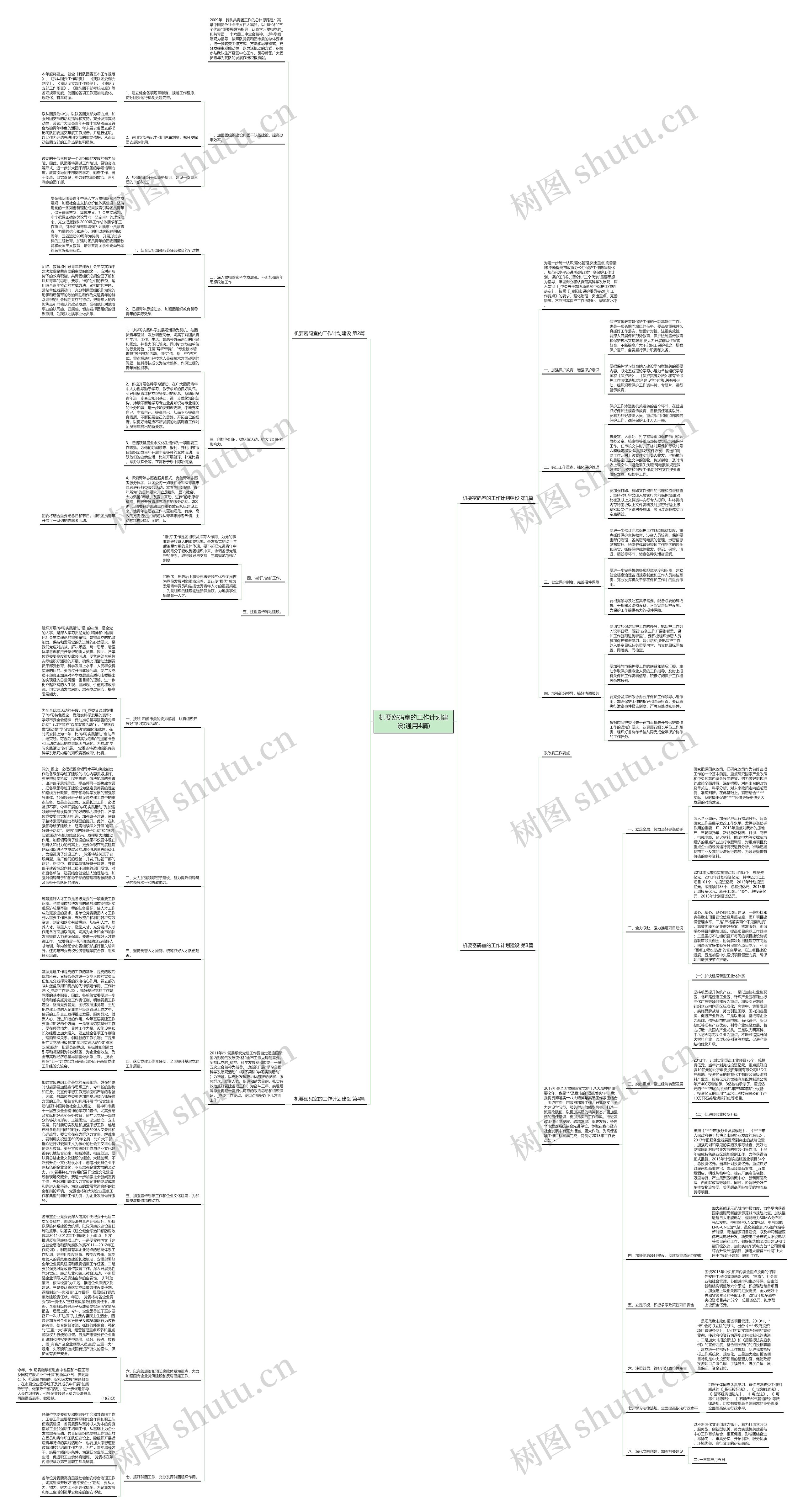 机要密码室的工作计划建设(通用4篇)思维导图