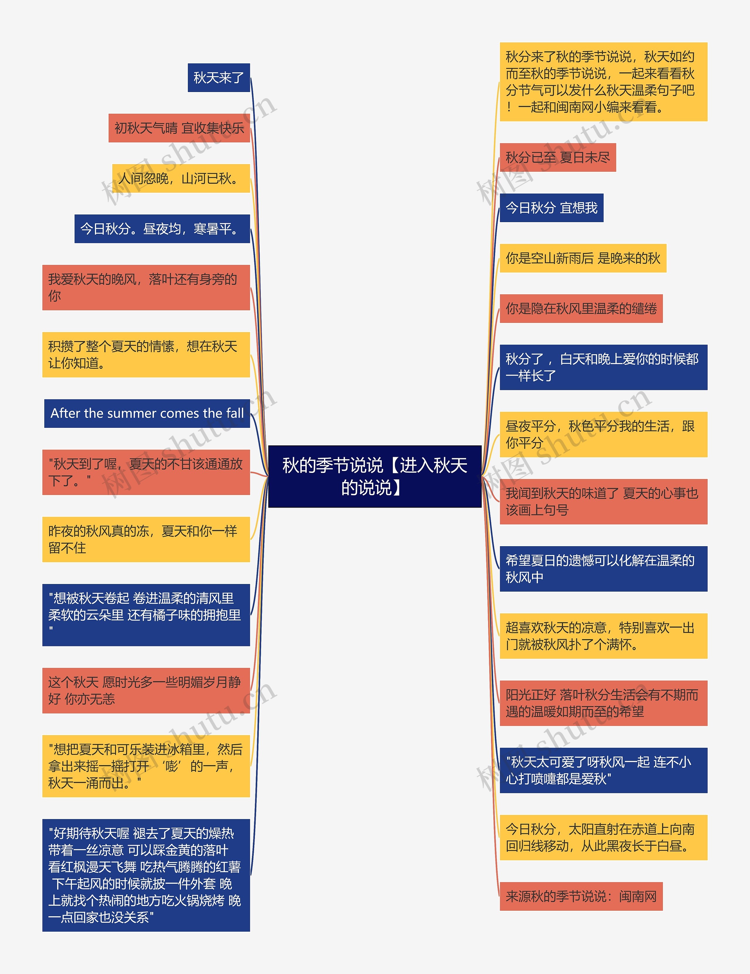 秋的季节说说【进入秋天的说说】思维导图