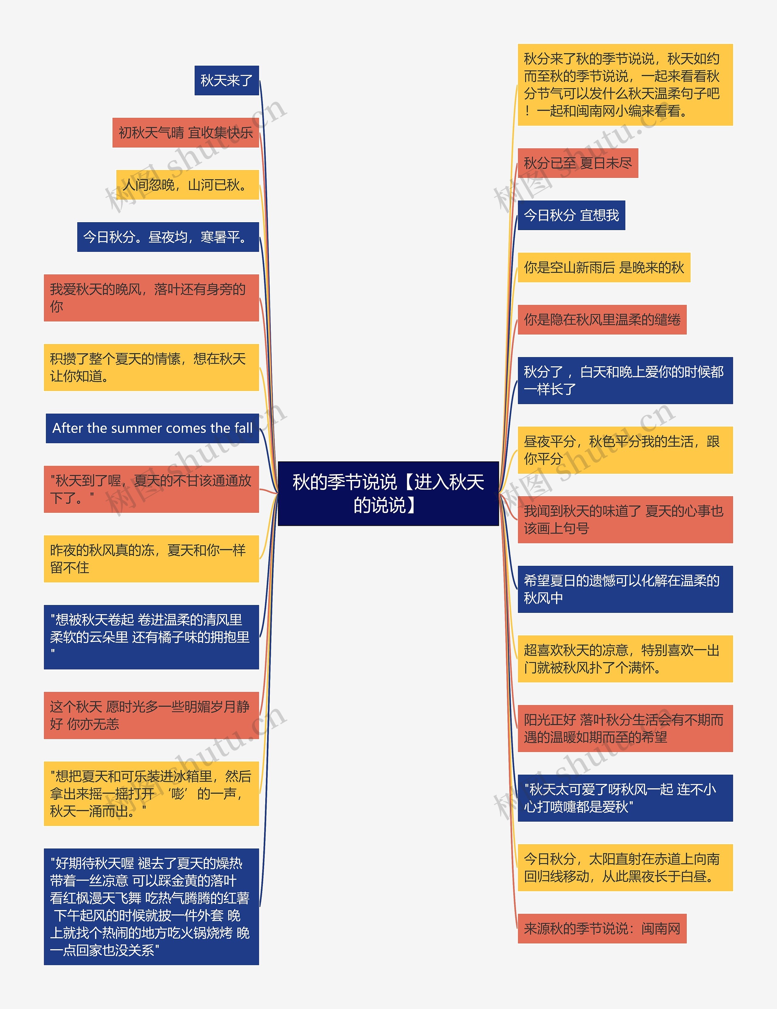 秋的季节说说【进入秋天的说说】 秋的季节说说【进入秋天的说说】