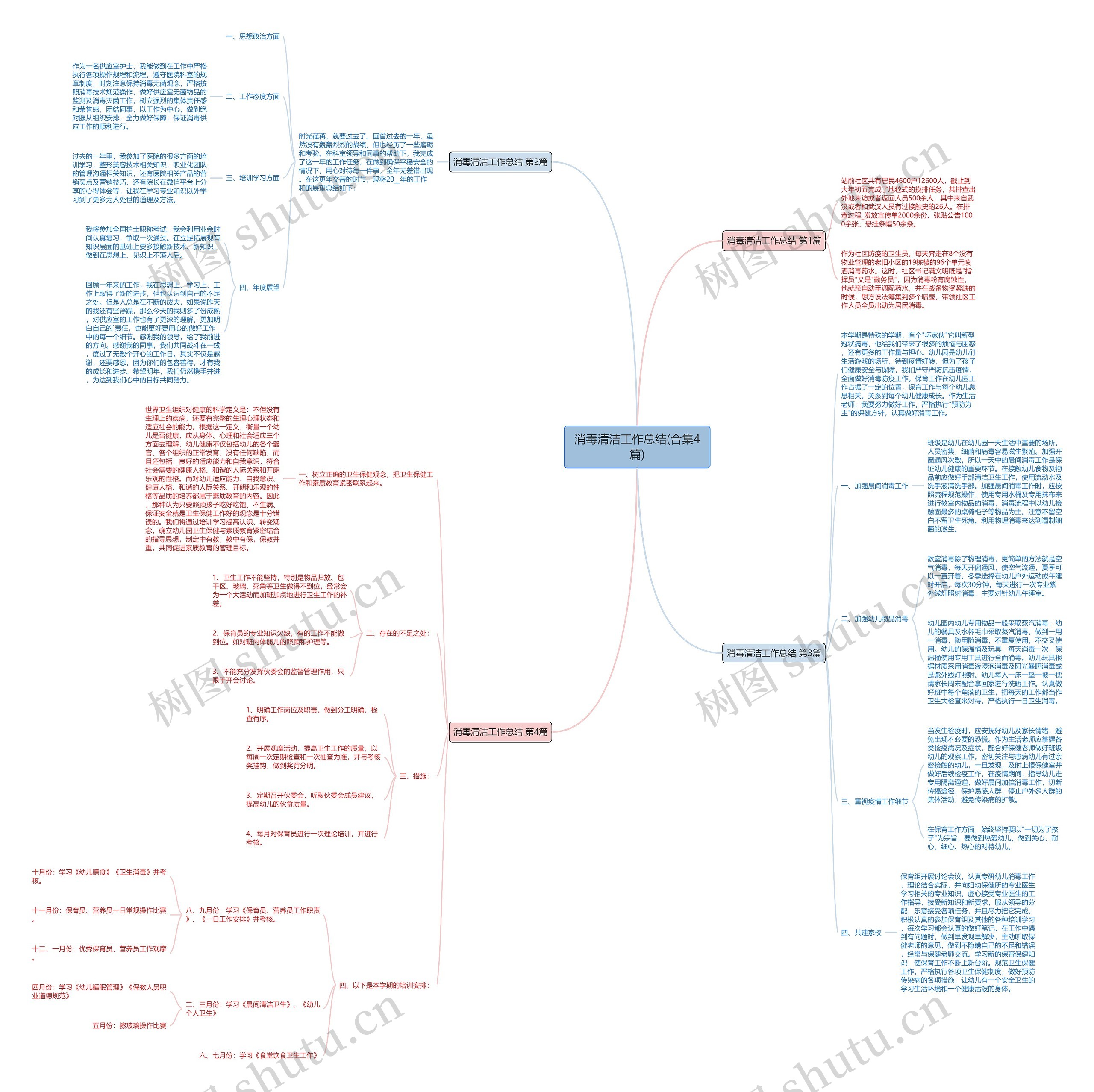 消毒清洁工作总结(合集4篇) 消毒清洁工作总结(合集4篇)