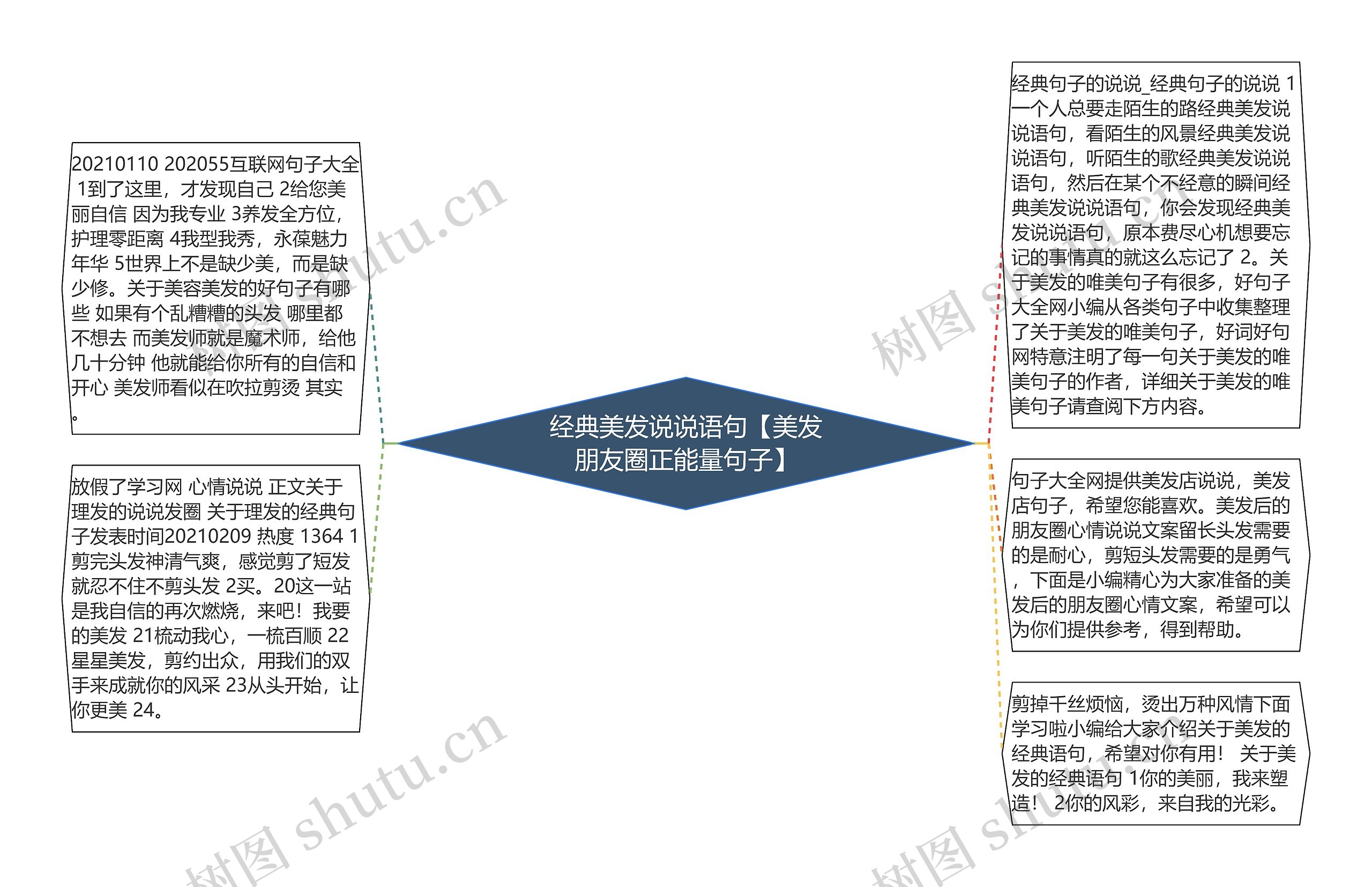 经典美发说说语句【美发朋友圈正能量句子】