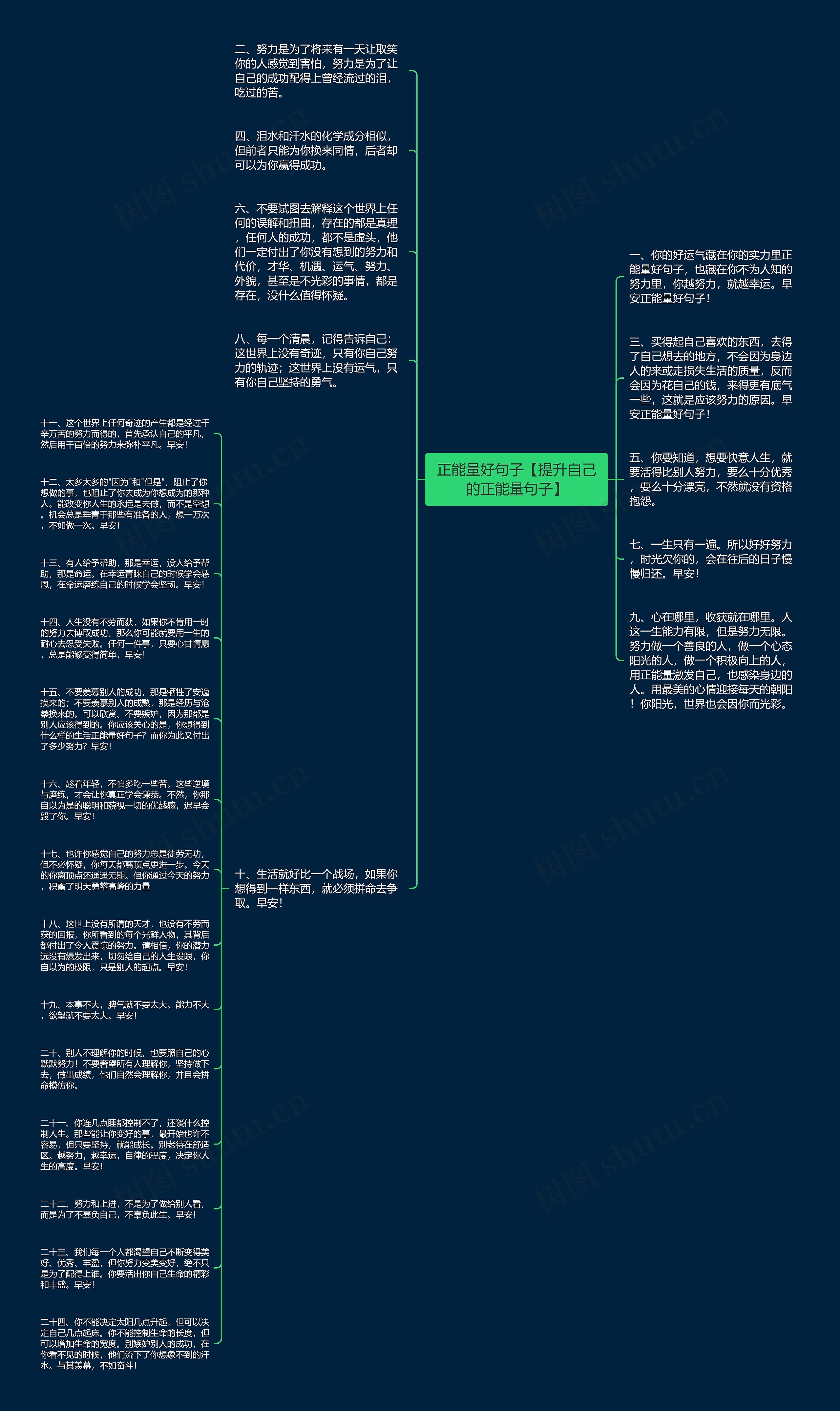 正能量好句子【提升自己的正能量句子】