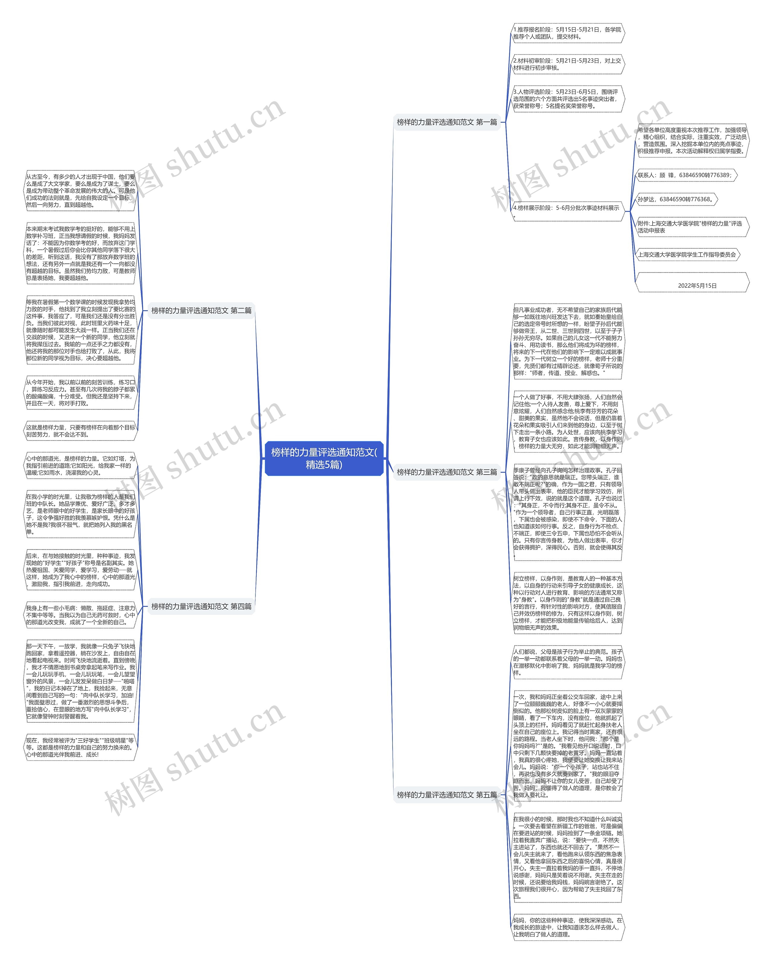 榜样的力量评选通知范文(精选5篇)思维导图
