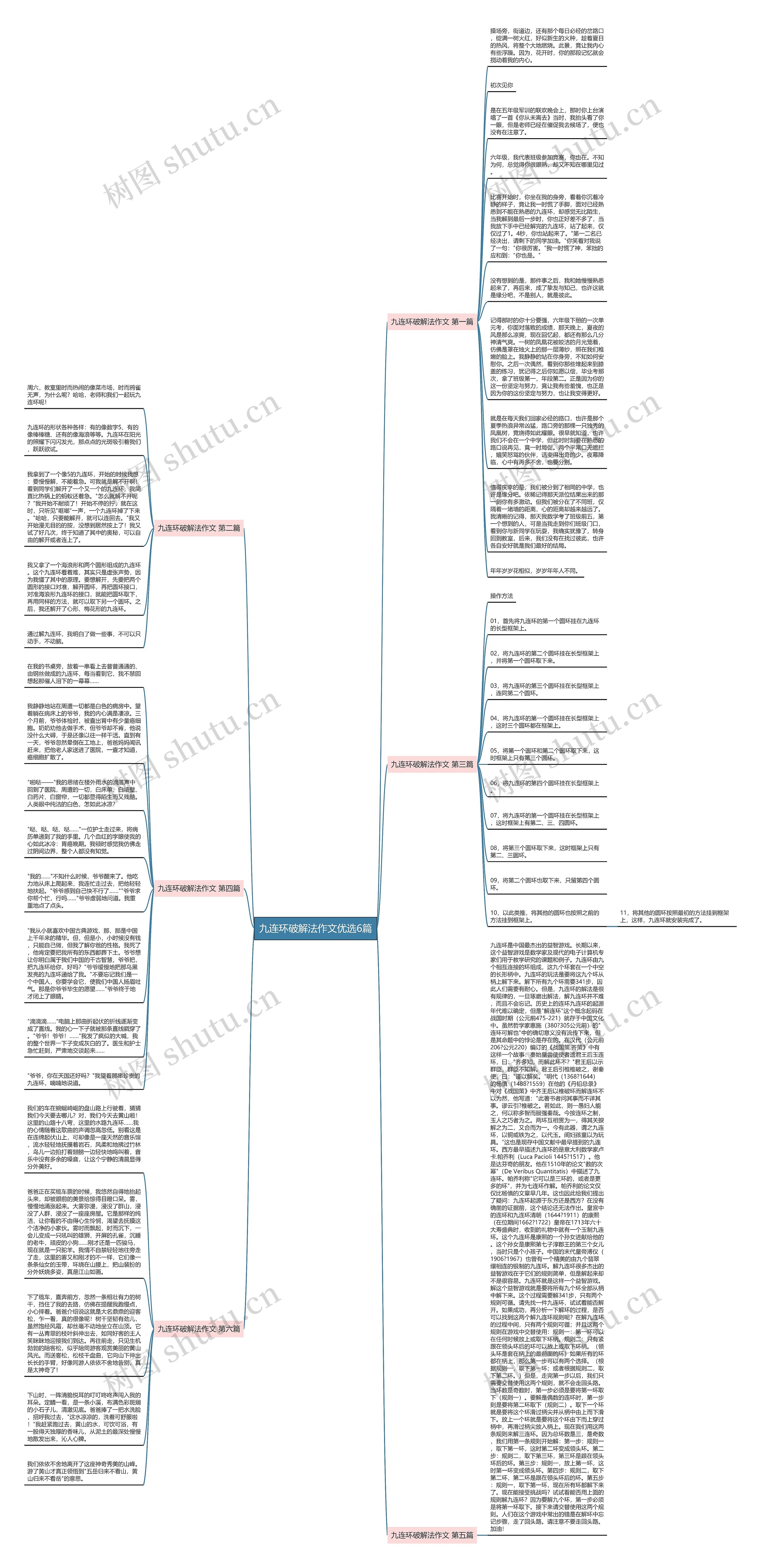 九连环破解法作文优选6篇思维导图