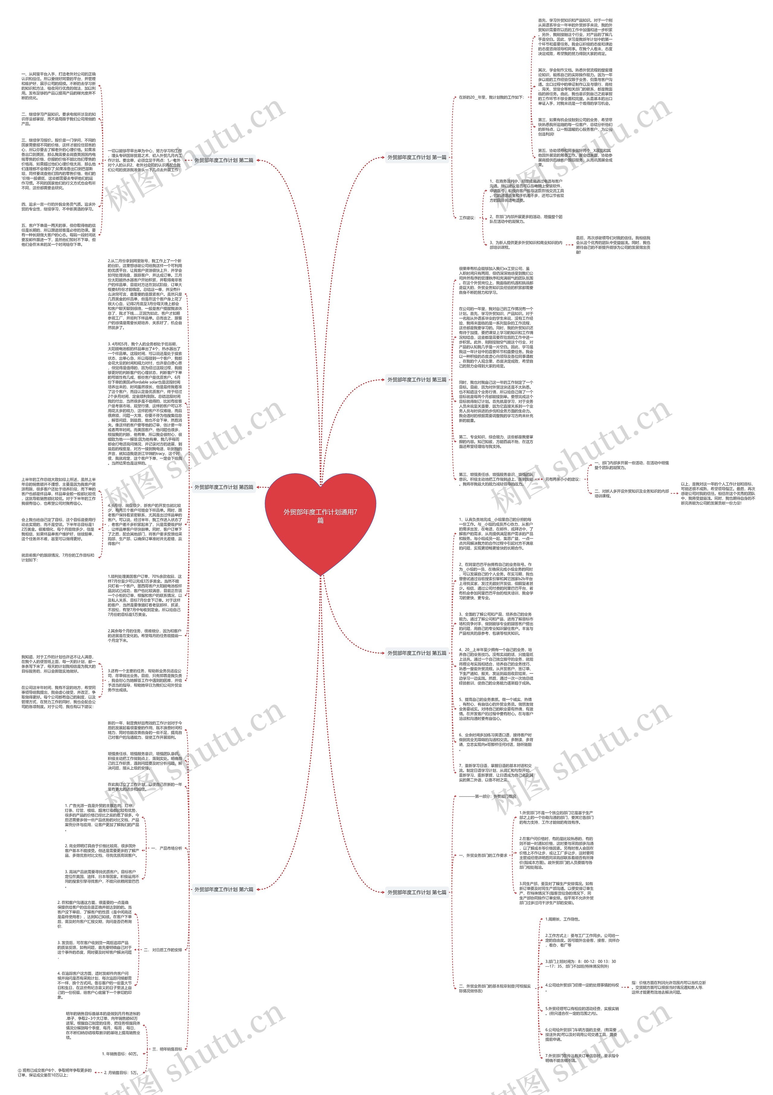 外贸部年度工作计划通用7篇思维导图