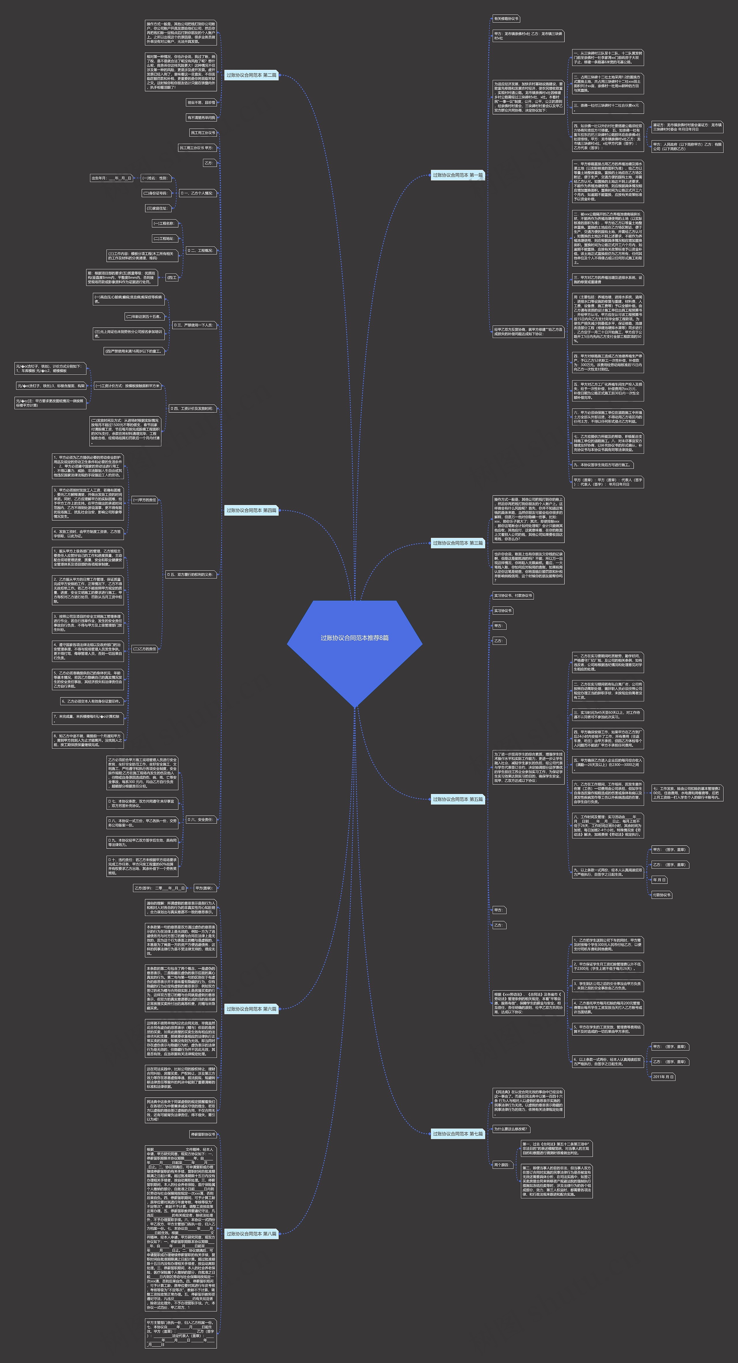 过账协议合同范本推荐8篇思维导图