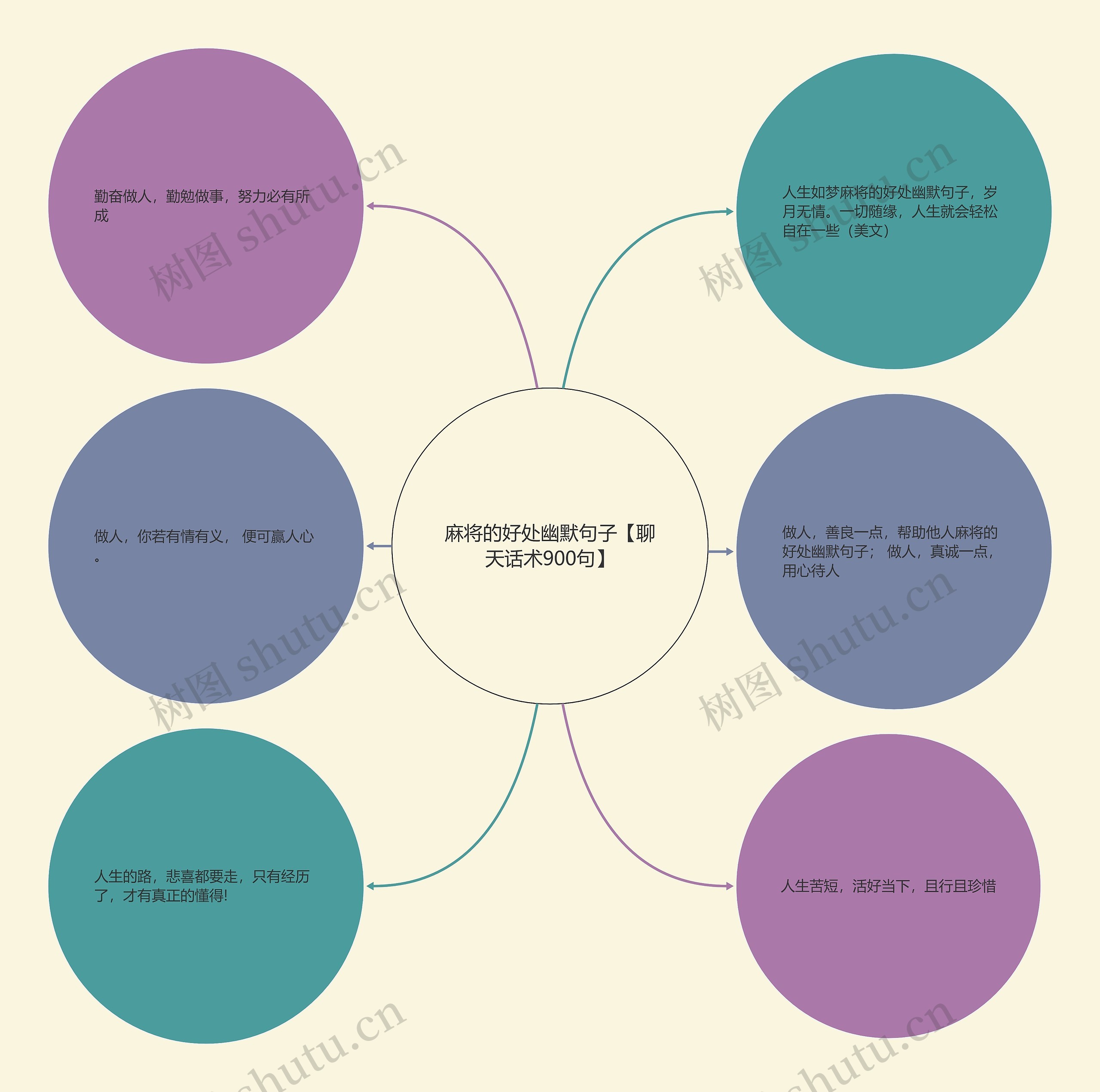 麻将的好处幽默句子【聊天话术900句】 麻将的好处幽默句子【聊天话术900句】