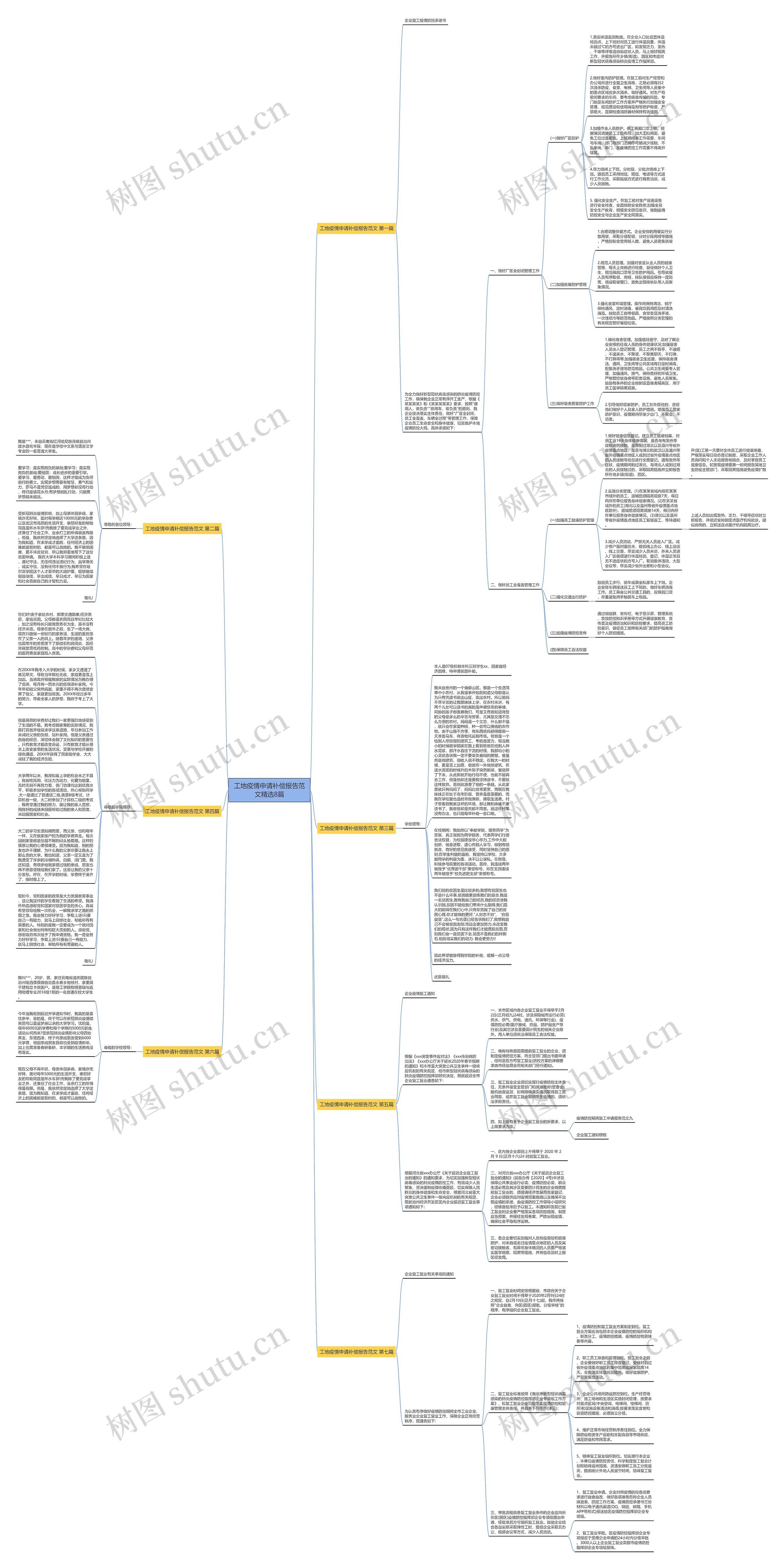 工地疫情申请补偿报告范文精选8篇思维导图