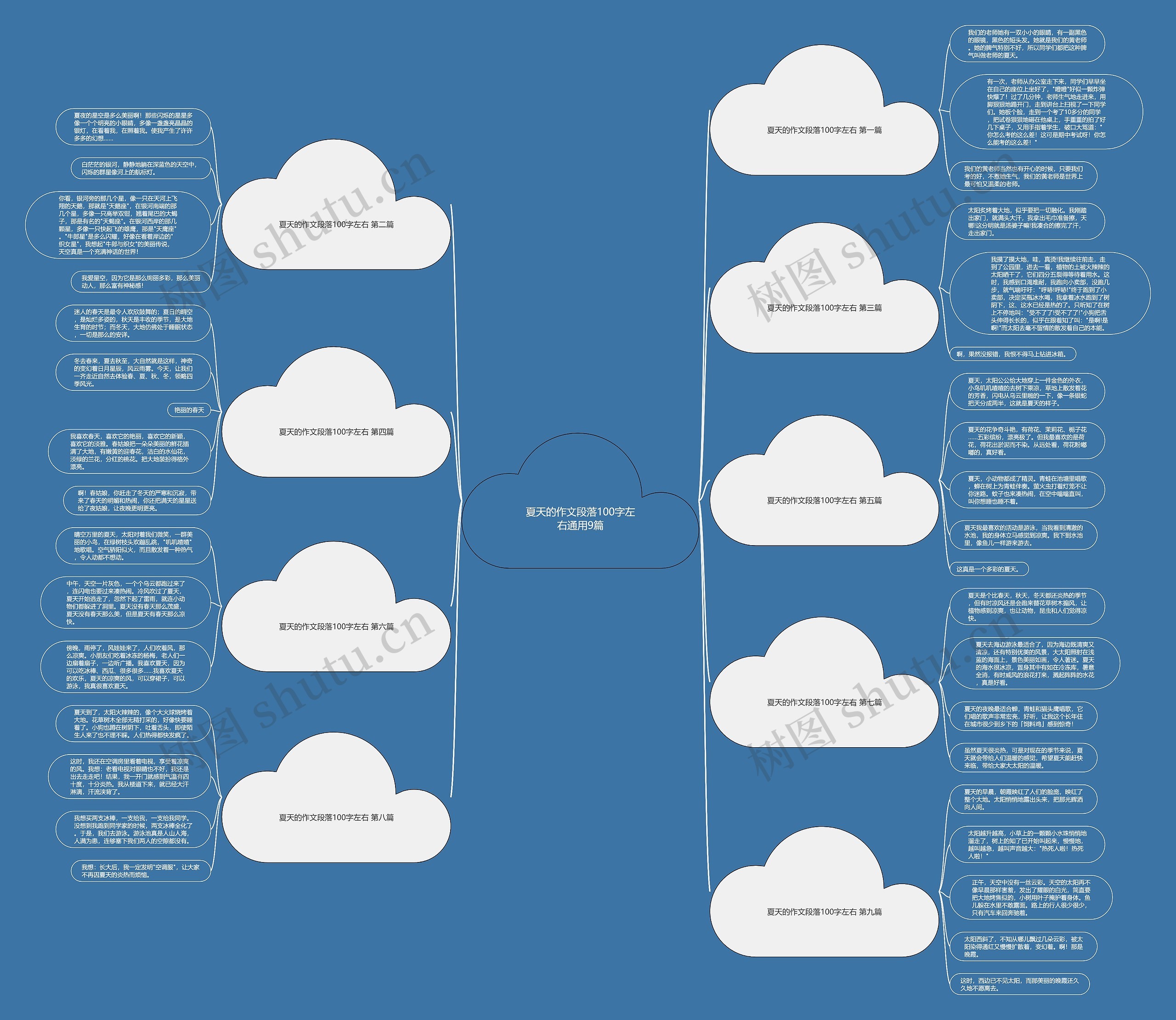 夏天的作文段落100字左右通用9篇