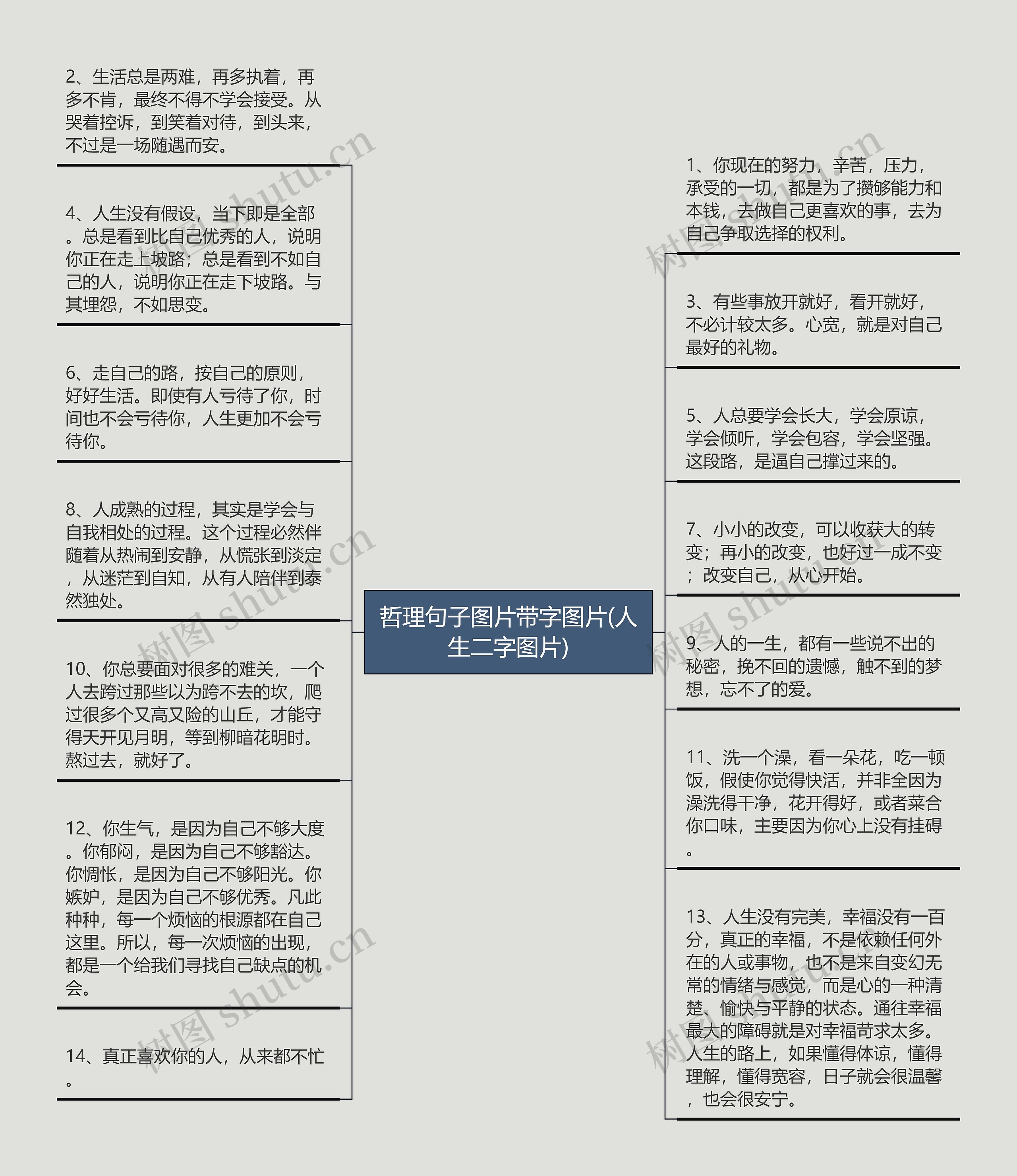 哲理句子图片带字图片(人生二字图片)思维导图