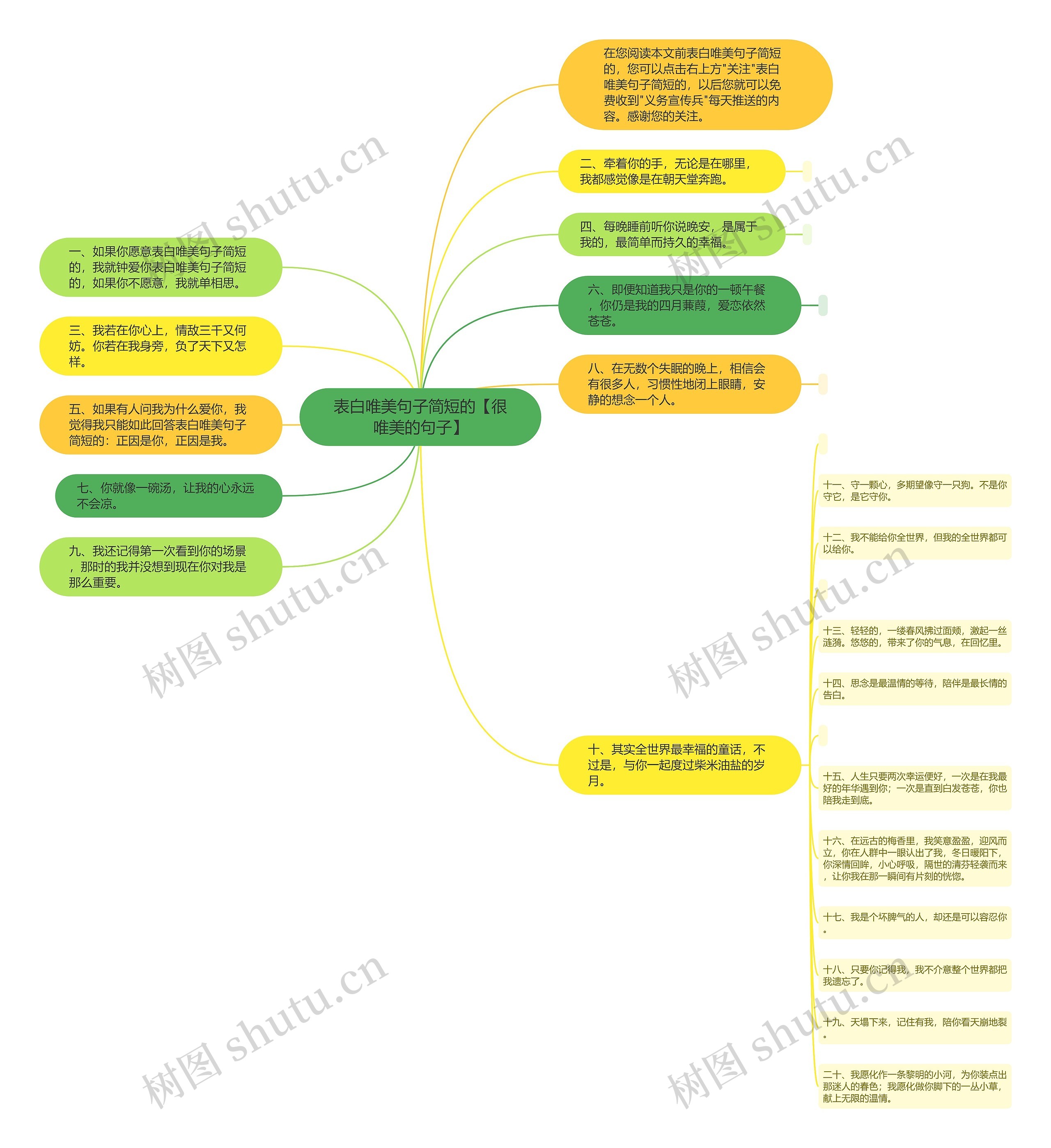 表白唯美句子简短的【很唯美的句子】思维导图