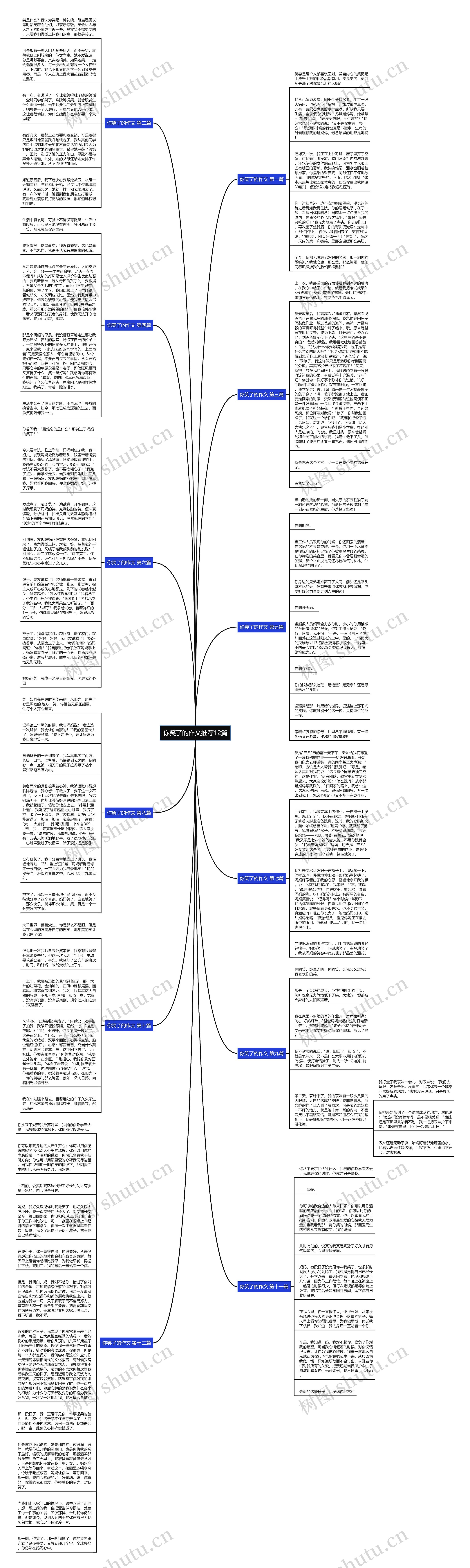 你笑了的作文推荐12篇思维导图