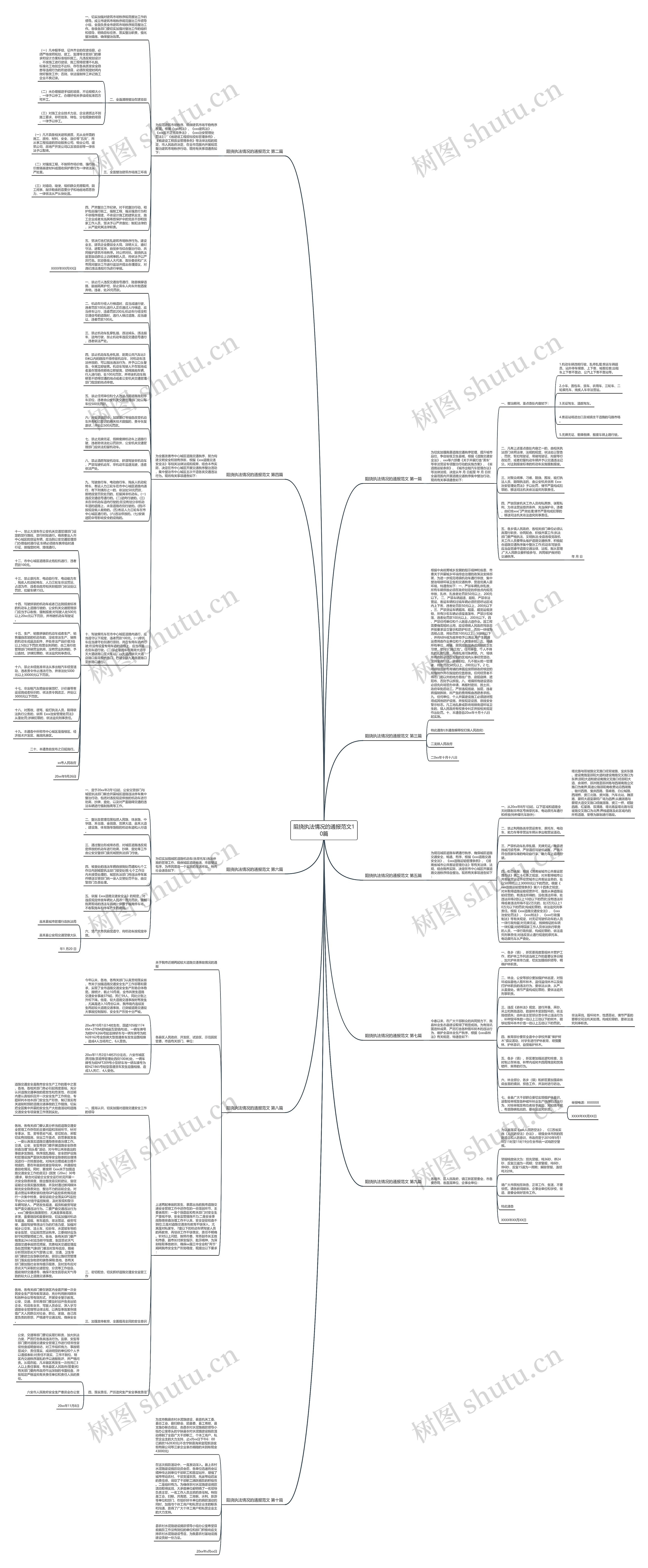 阻挠执法情况的通报范文10篇思维导图
