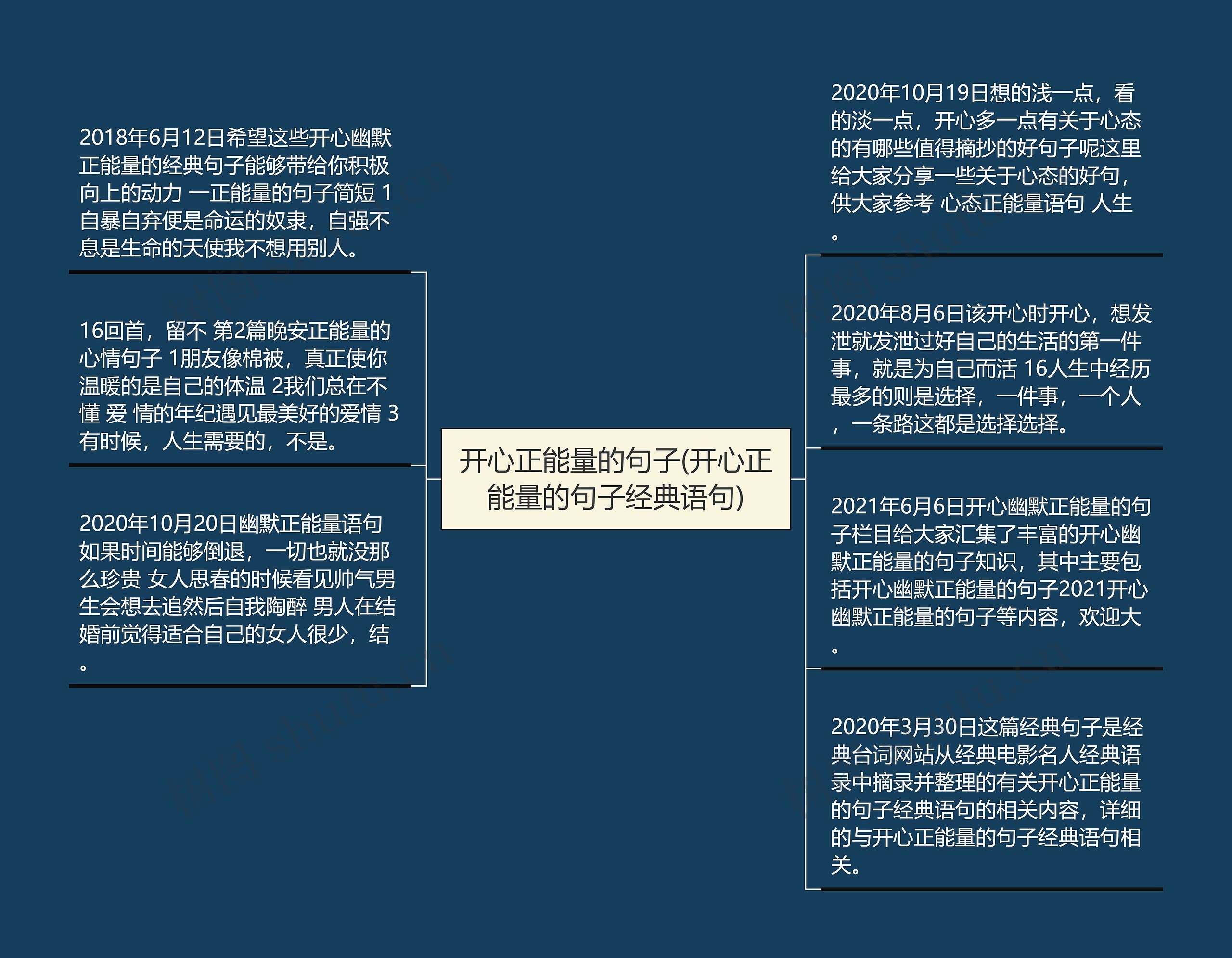 开心正能量的句子(开心正能量的句子经典语句)思维导图