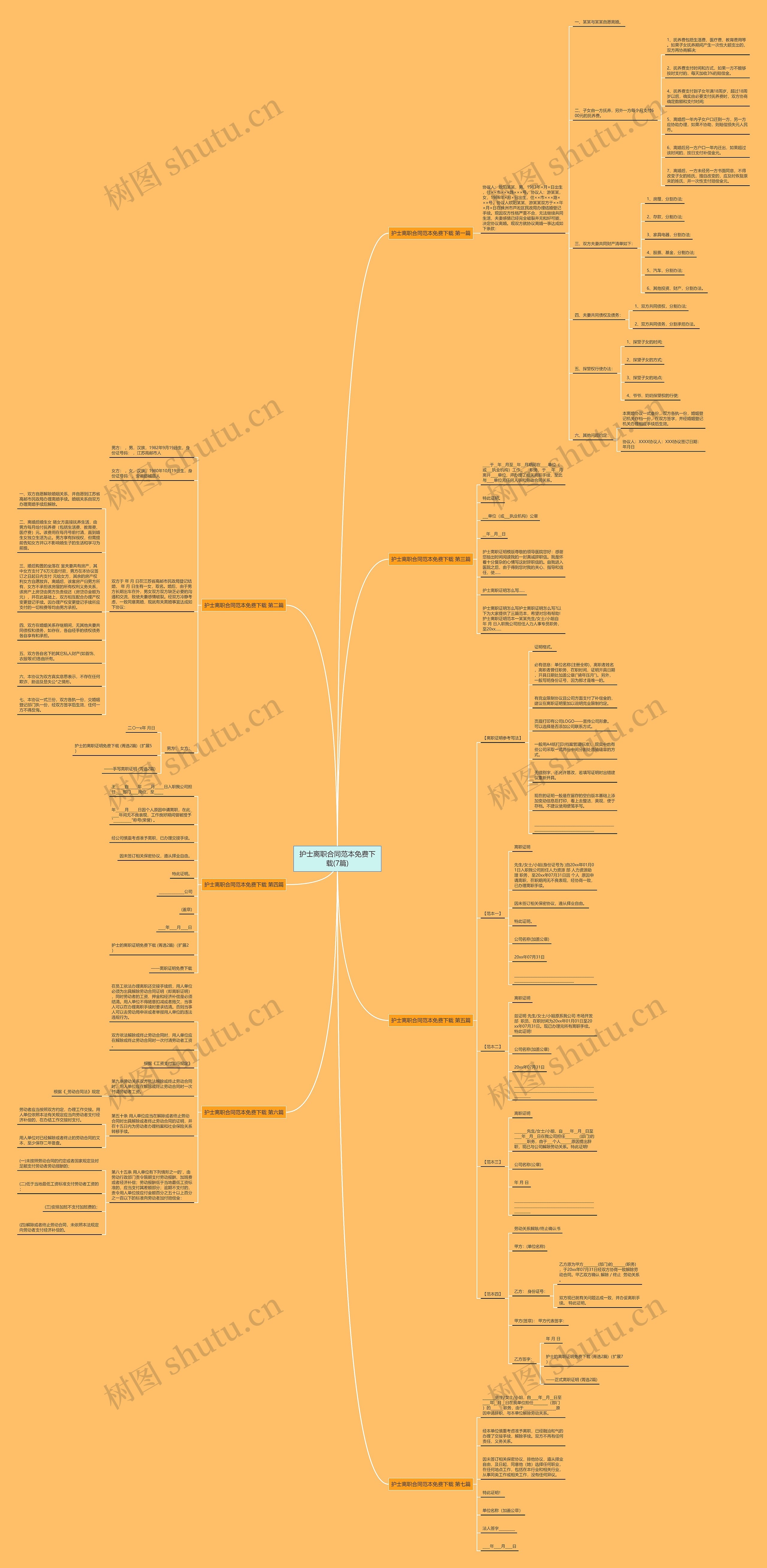 护士离职合同范本免费下载(7篇)思维导图
