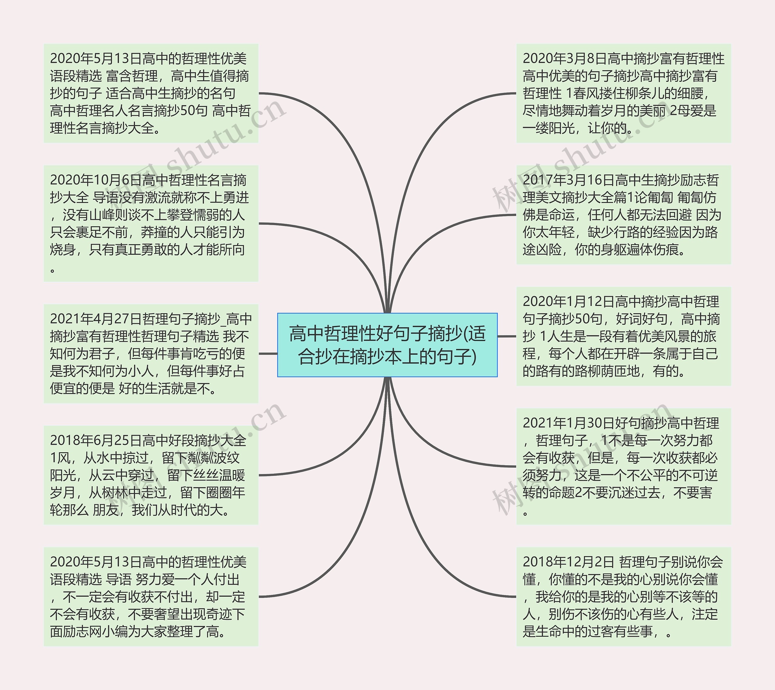 高中哲理性好句子摘抄(适合抄在摘抄本上的句子)思维导图