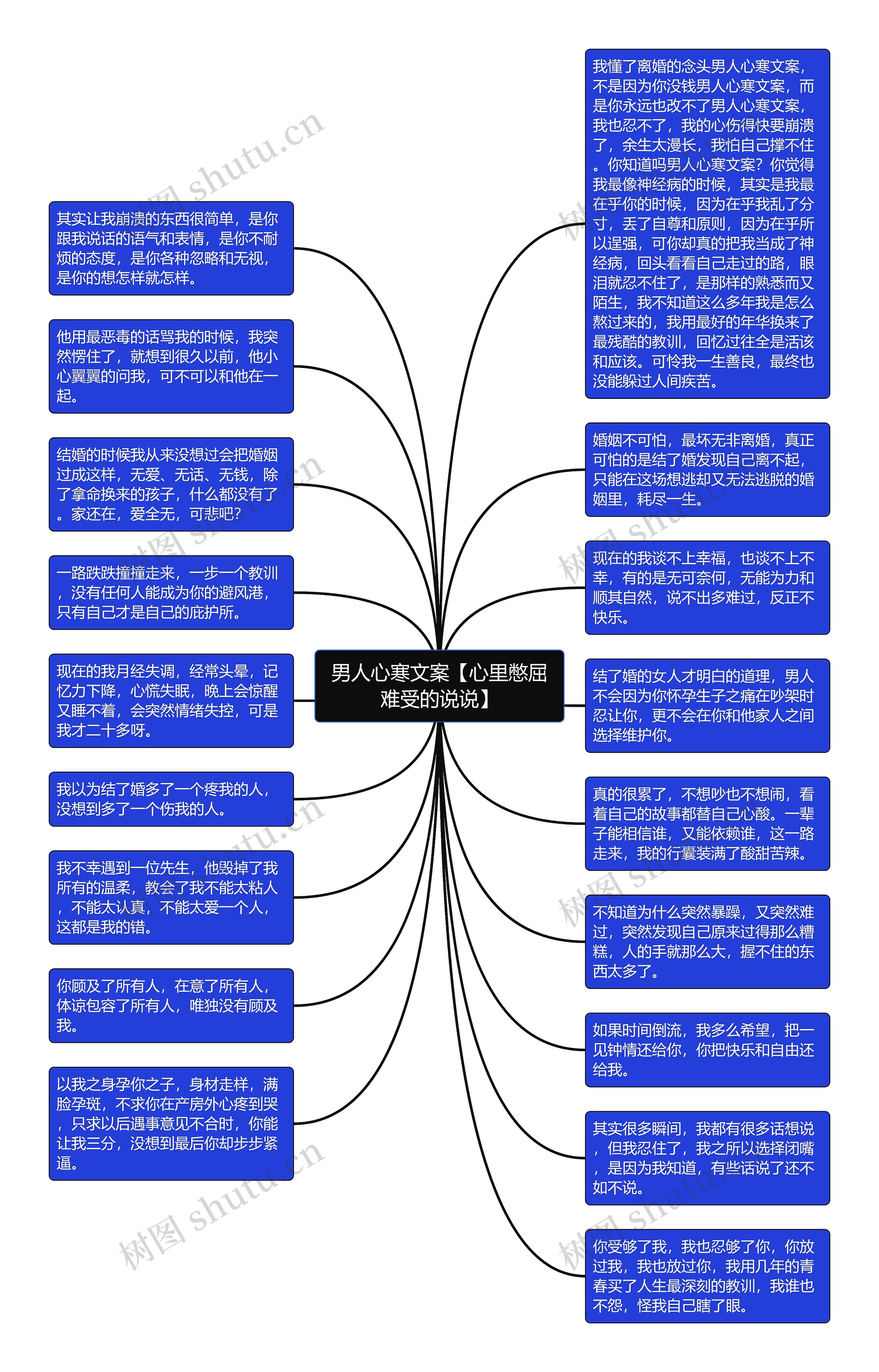 男人心寒文案【心里憋屈难受的说说】思维导图