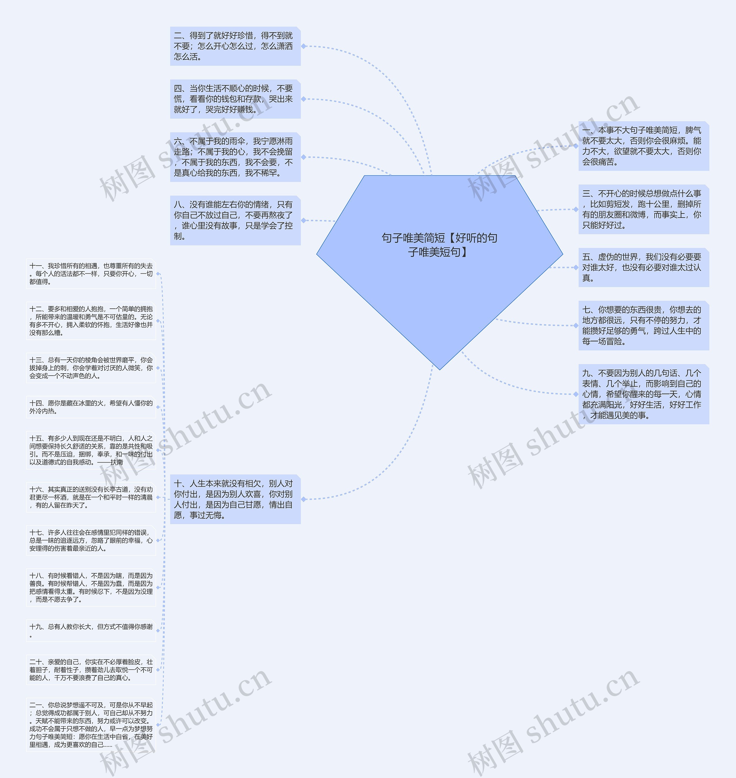 句子唯美简短【好听的句子唯美短句】思维导图