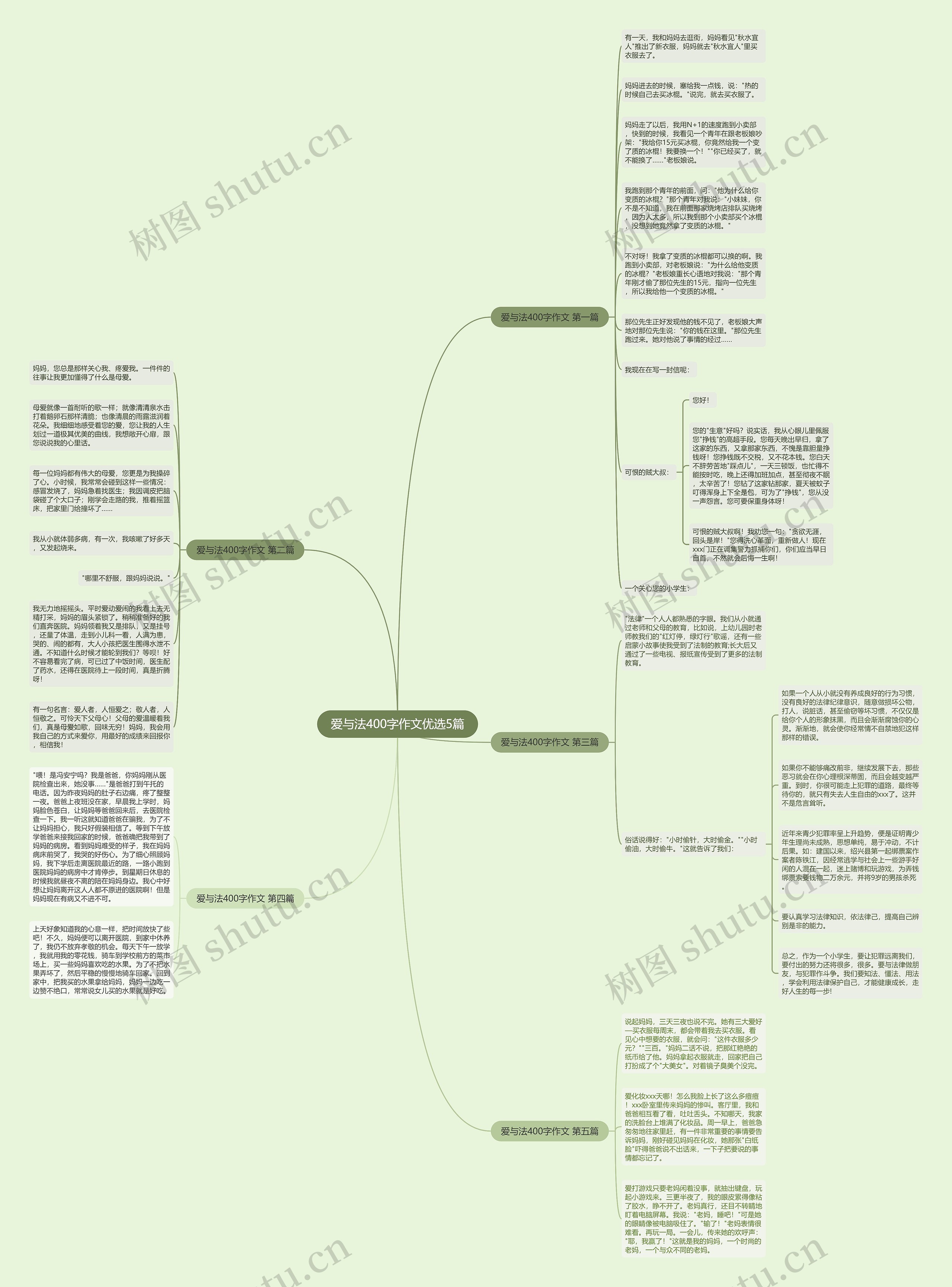 爱与法400字作文优选5篇思维导图