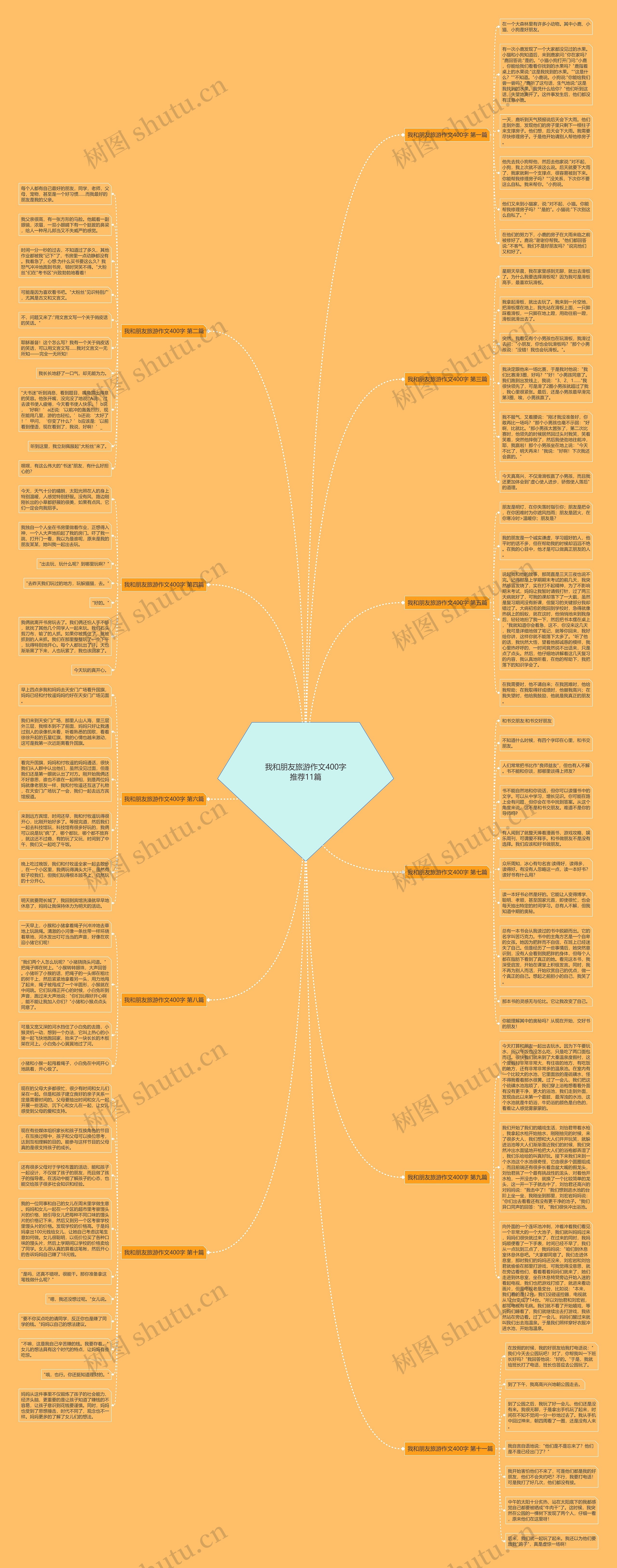 我和朋友旅游作文400字推荐11篇思维导图