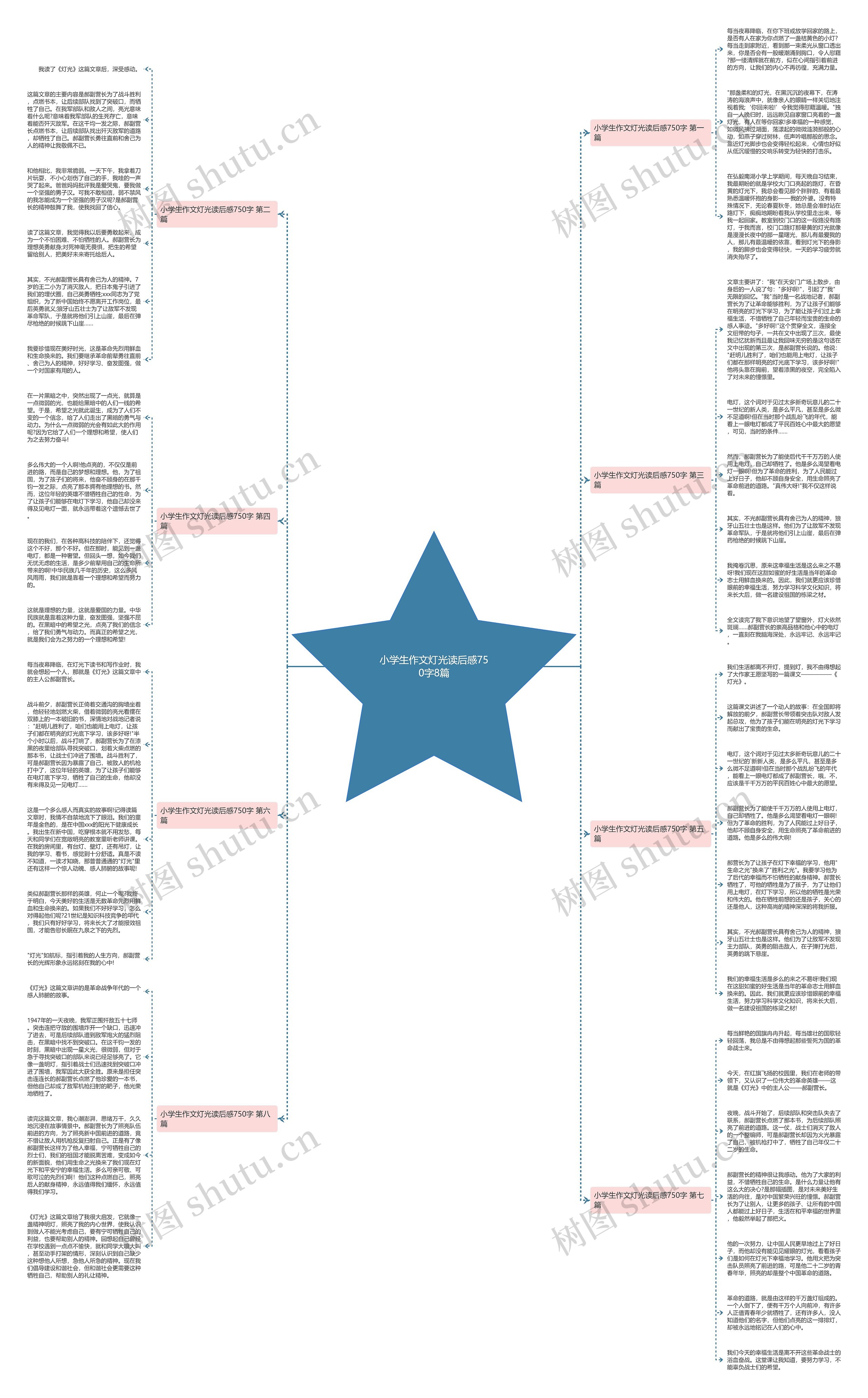 小学生作文灯光读后感750字8篇思维导图