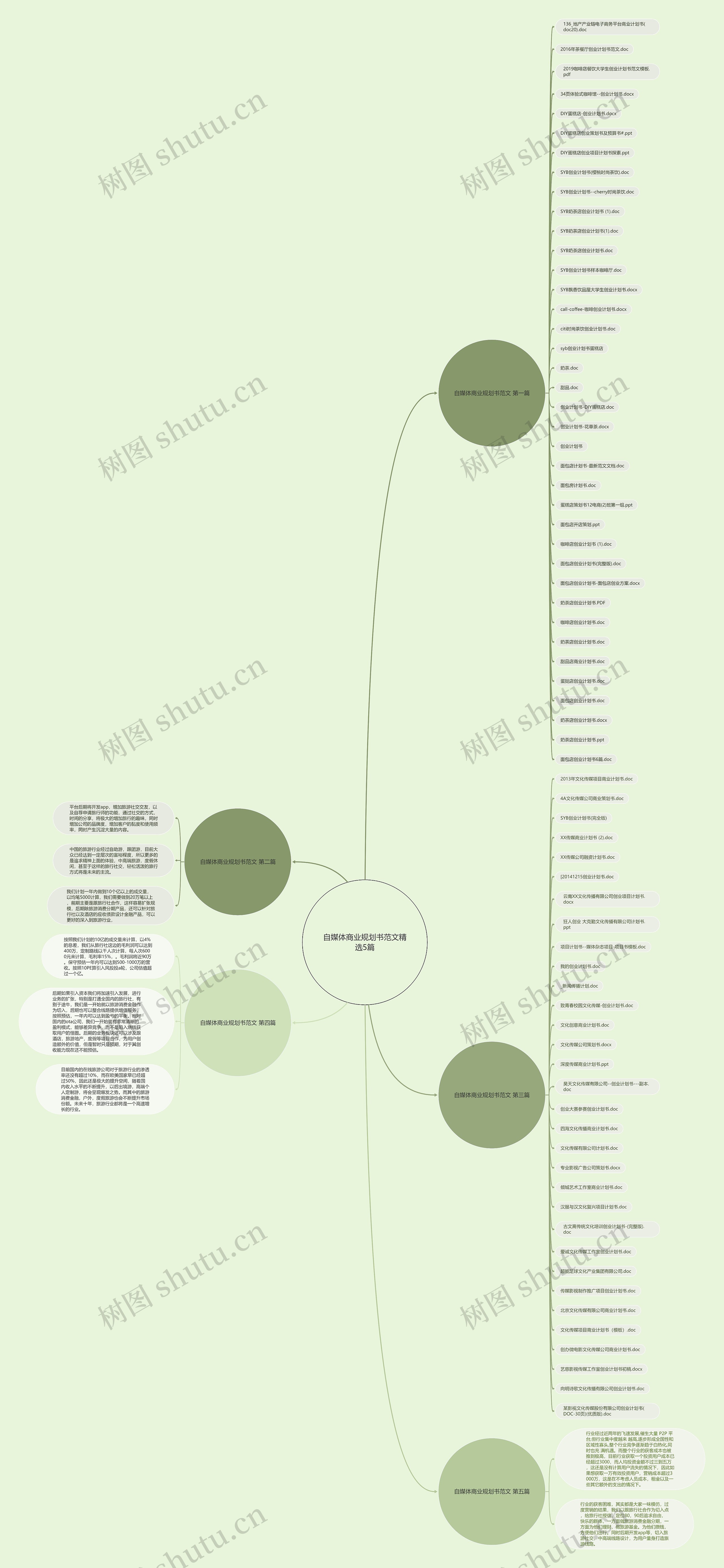 自媒体商业规划书范文精选5篇 自媒体商业规划书范文精选5篇