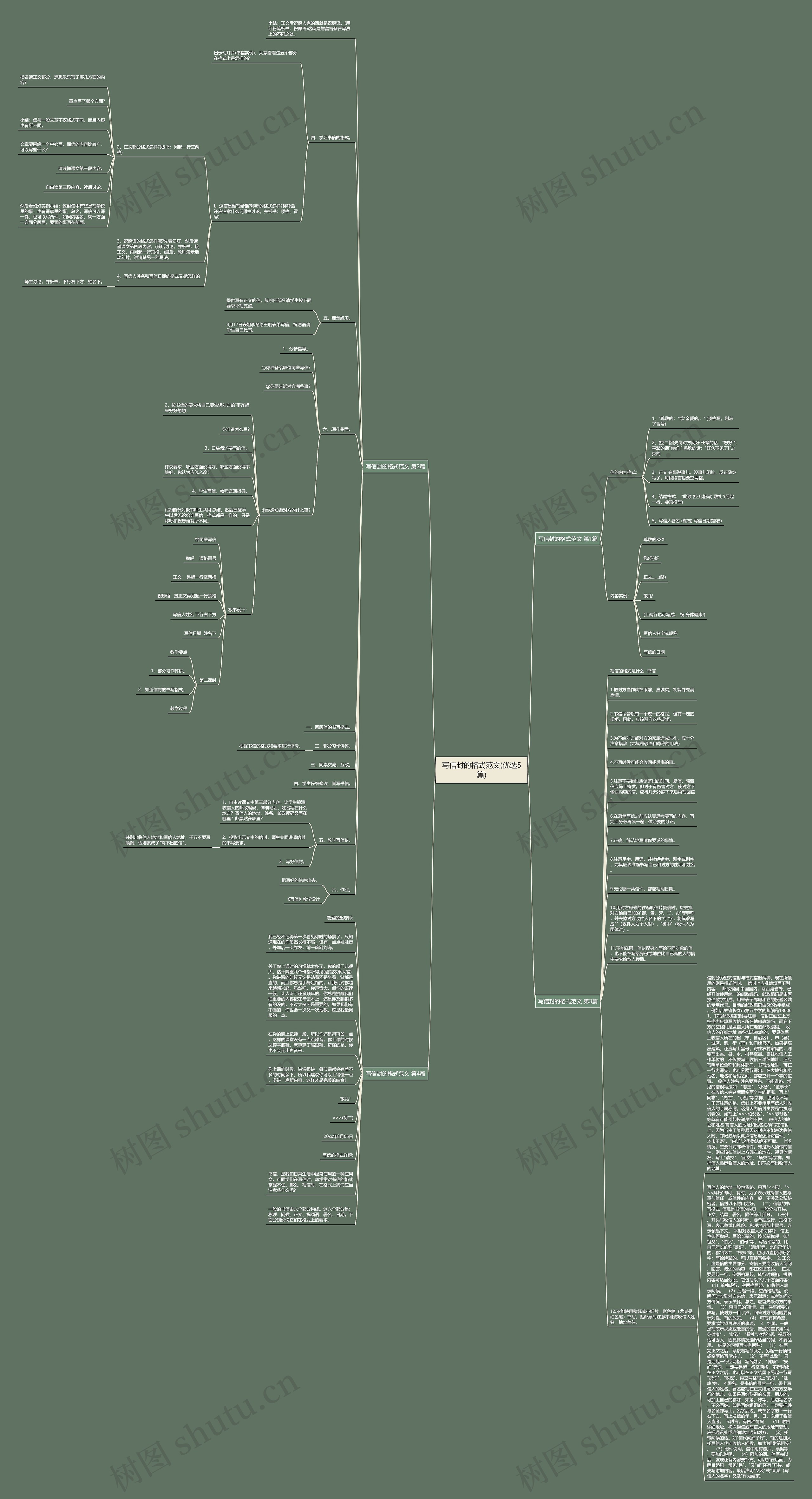写信封的格式范文(优选5篇)思维导图