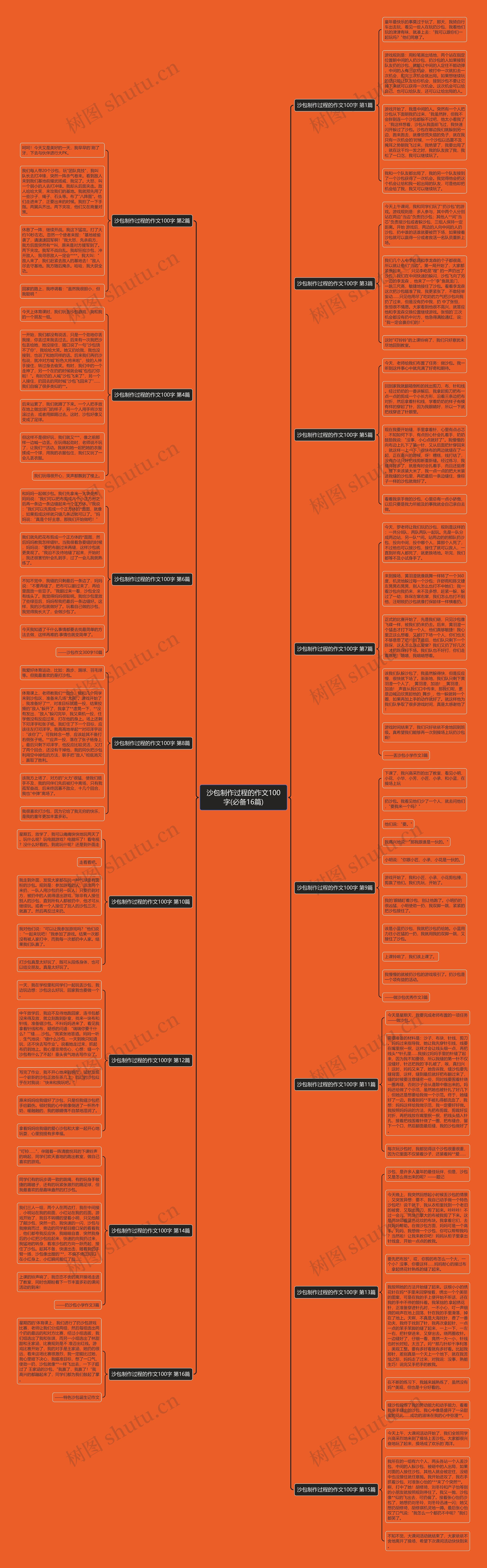 沙包制作过程的作文100字(必备16篇)思维导图
