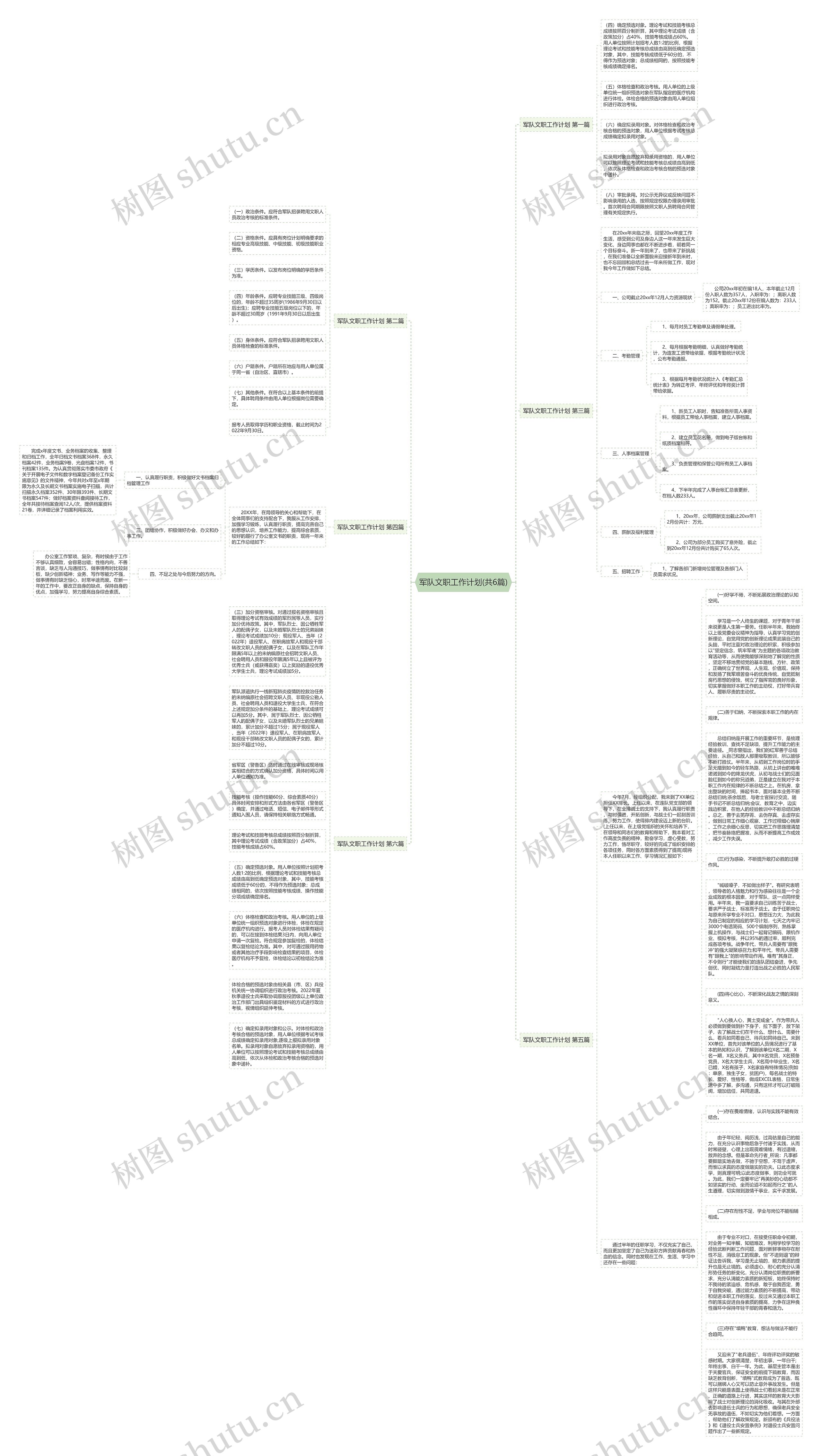 军队文职工作计划(共6篇)