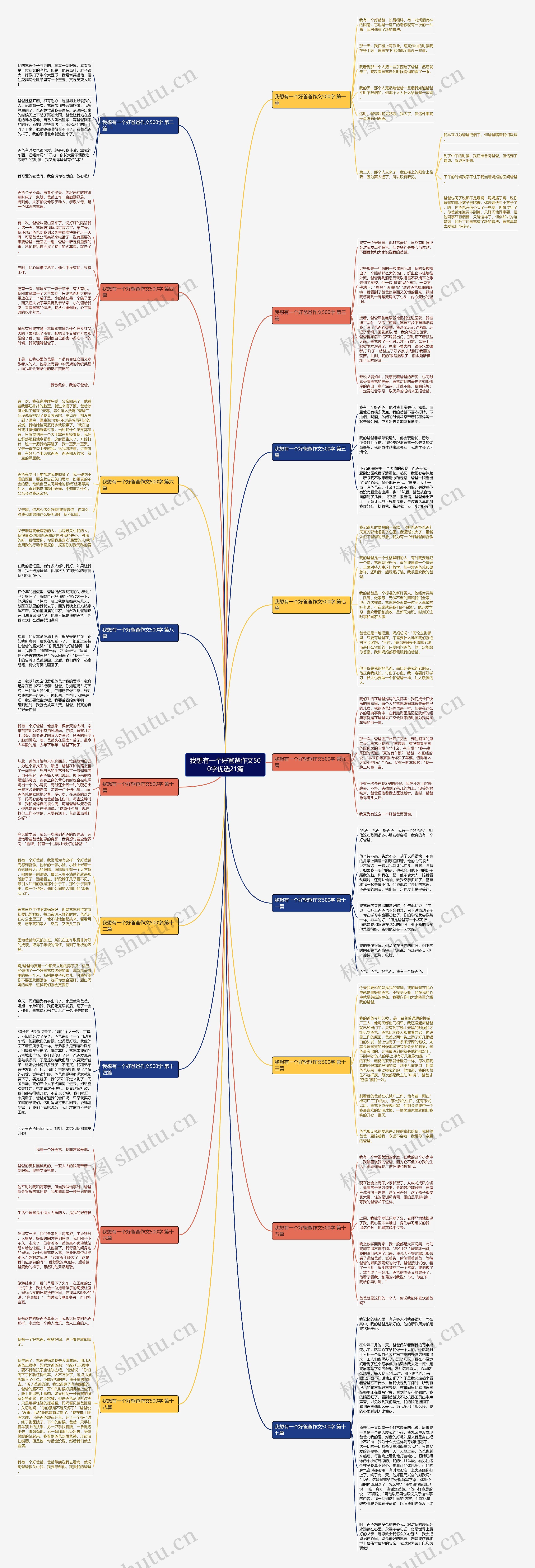 我想有一个好爸爸作文500字优选21篇思维导图