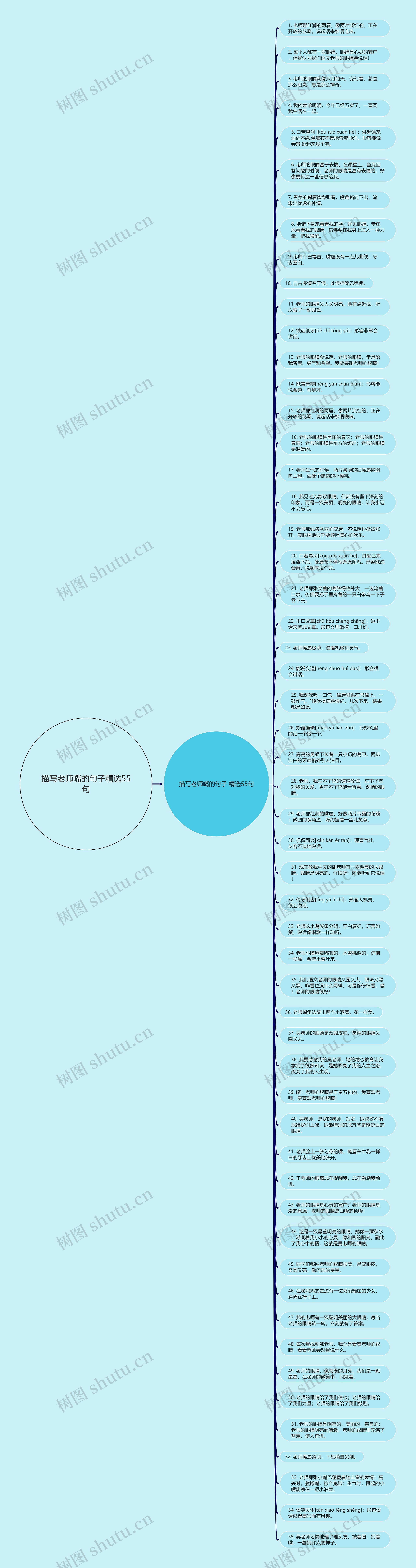 描写老师嘴的句子精选55句思维导图