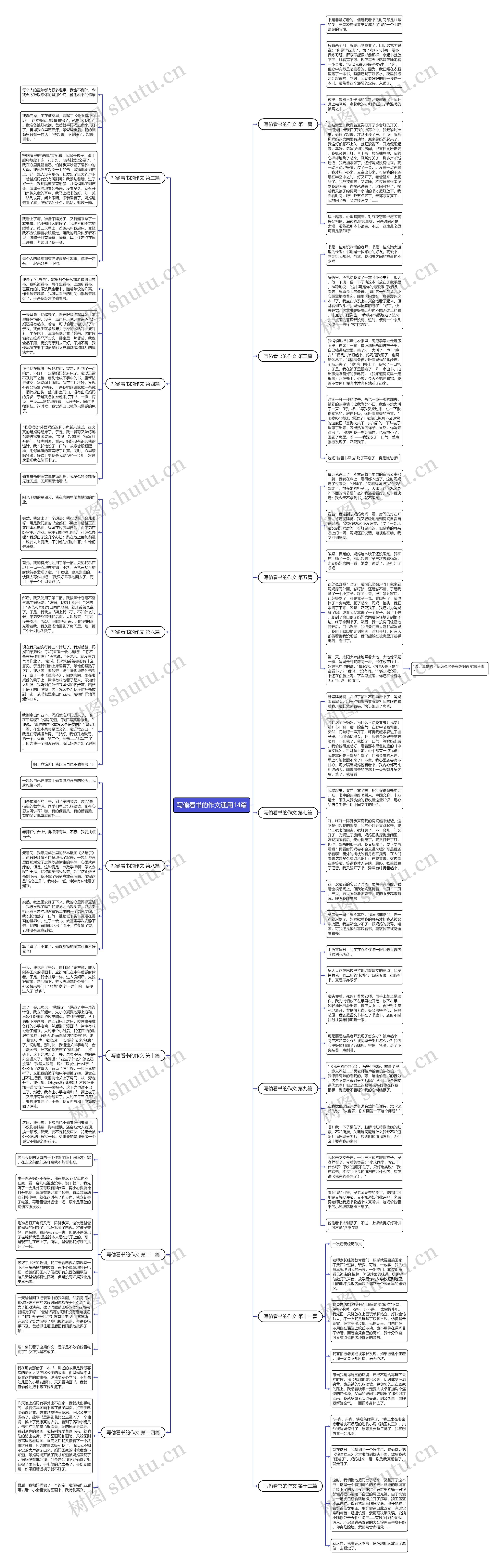 写偷看书的作文通用14篇思维导图